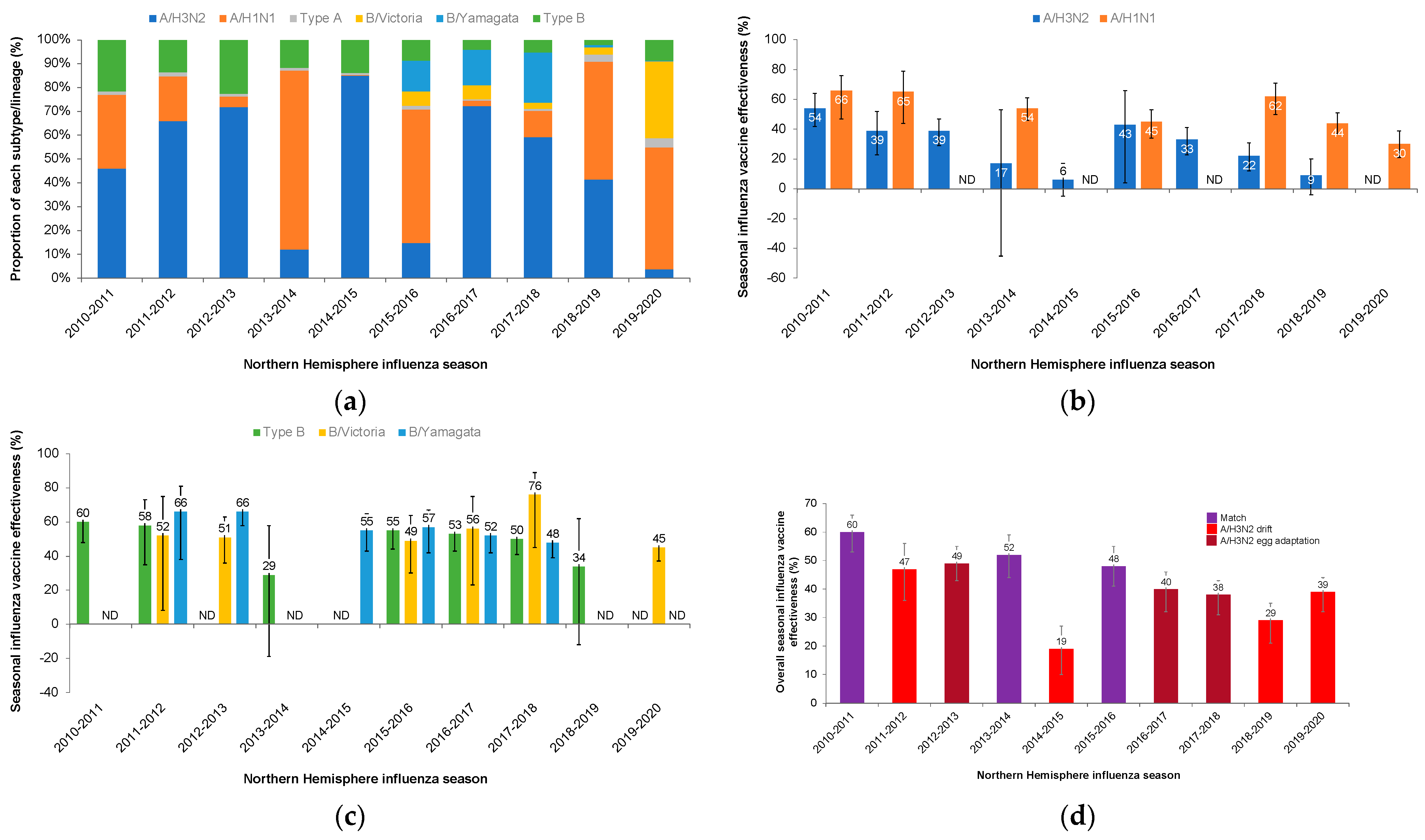 Vaccines 11 01839 g001