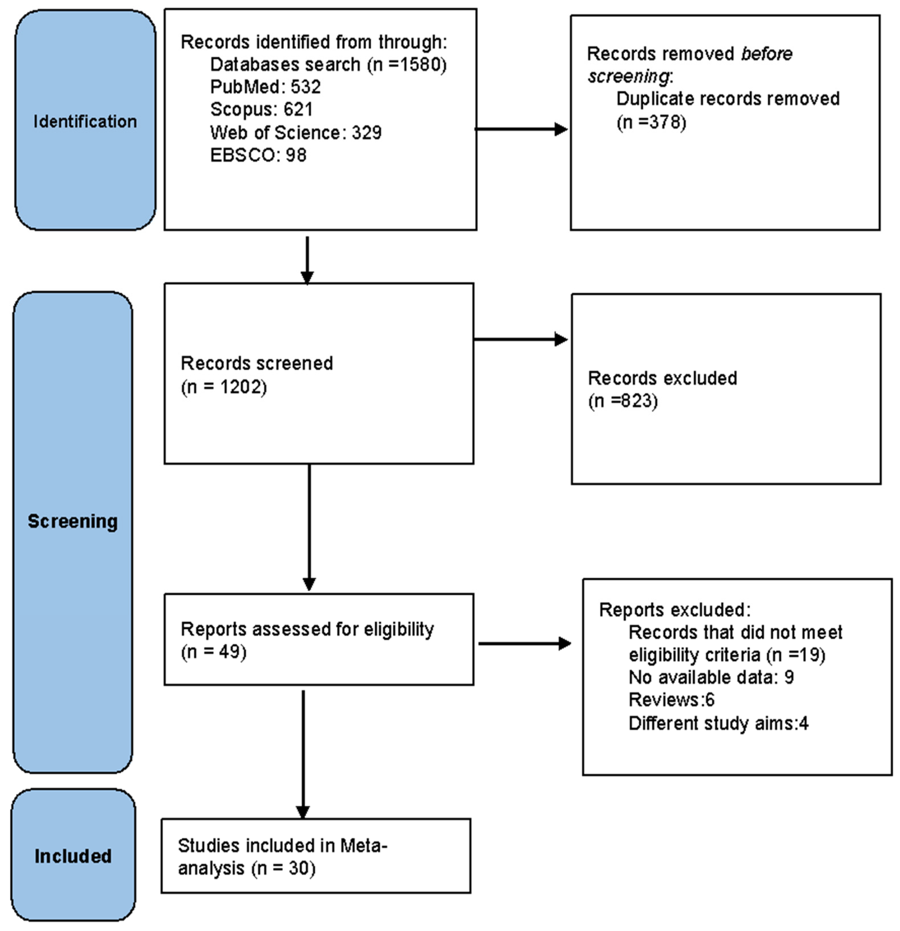 Vaccines 11 01840 g001