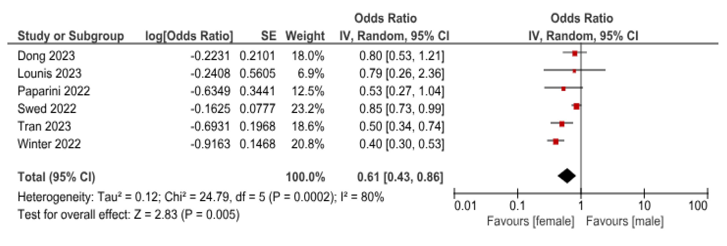 Vaccines 11 01840 g004