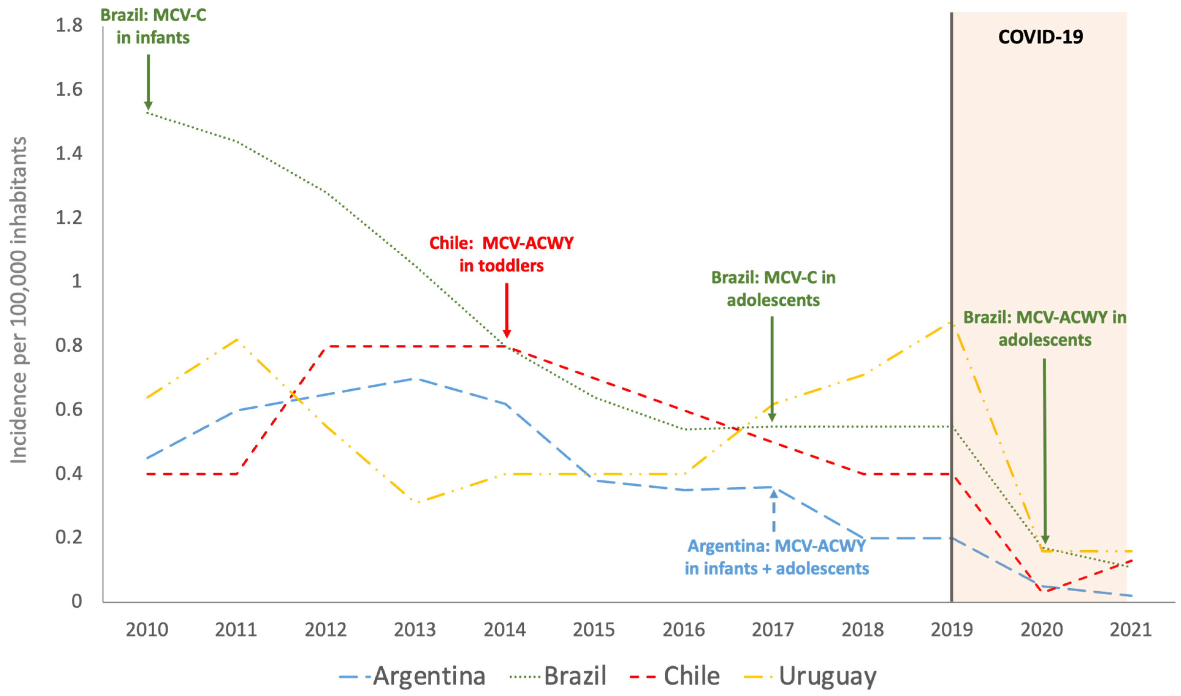 Vaccines 11 01841 g001 Vaccines 11 01841 g001