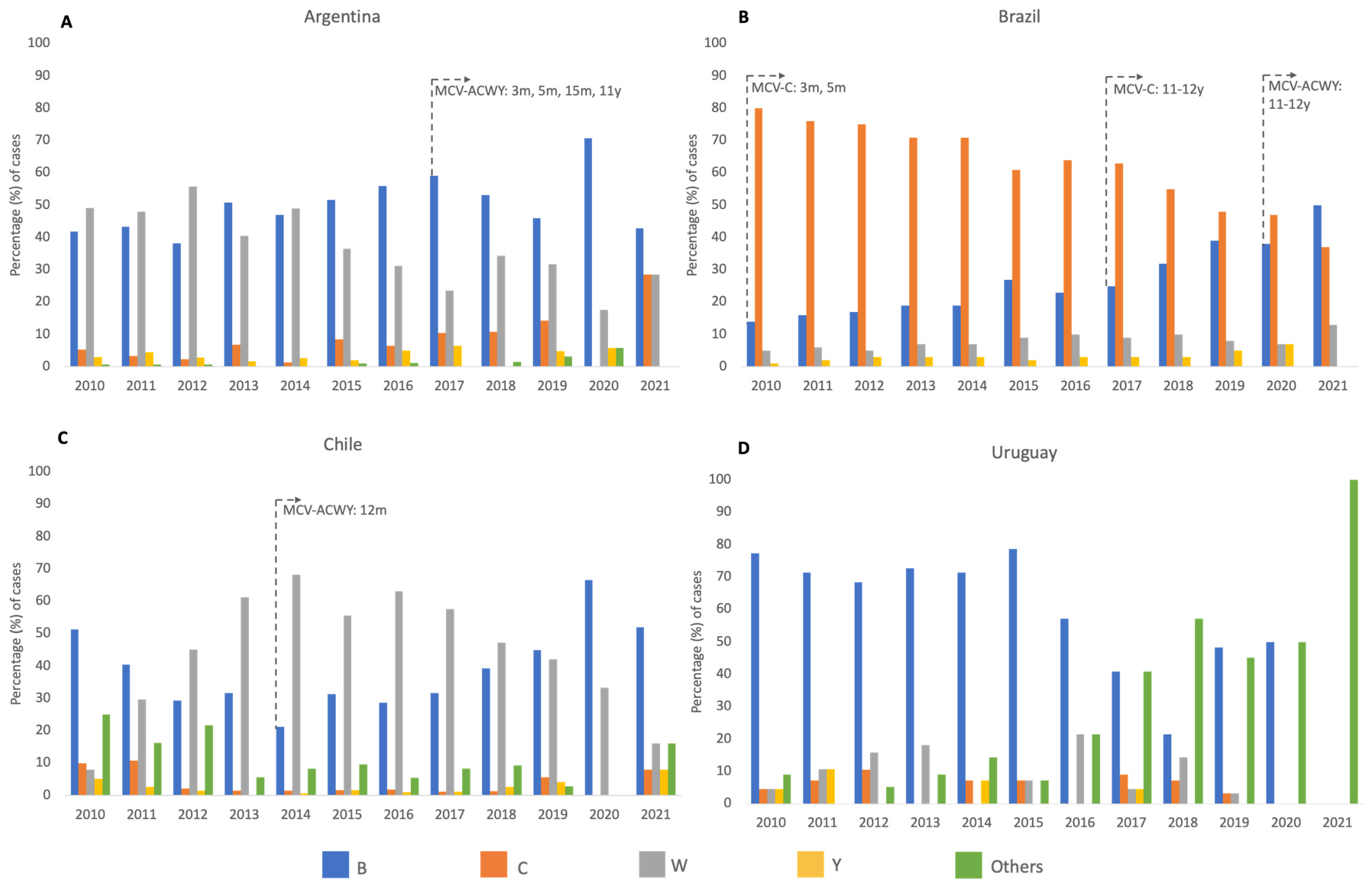 Vaccines 11 01841 g003 Vaccines 11 01841 g003
