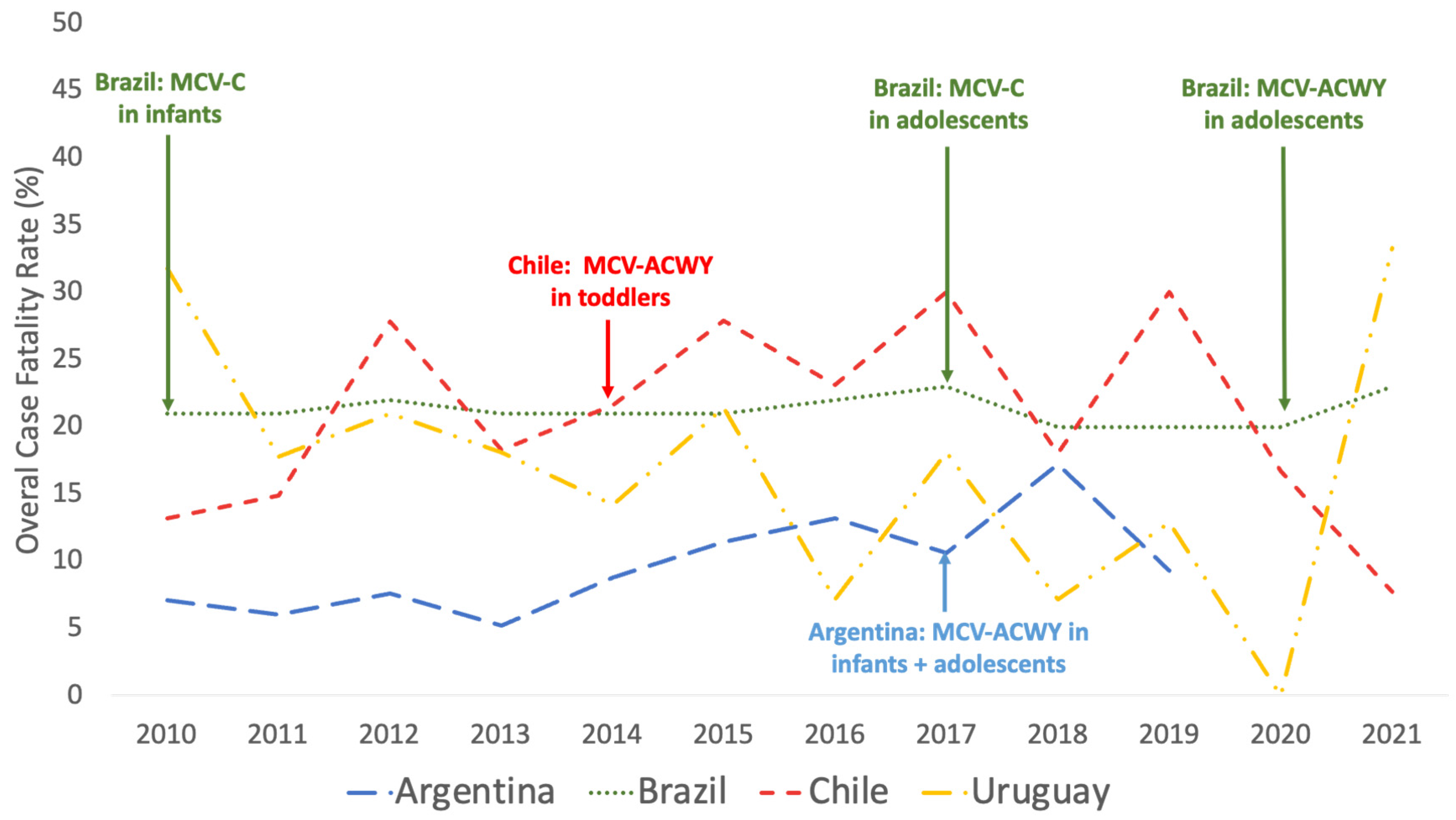 Vaccines 11 01841 g004 Vaccines 11 01841 g004