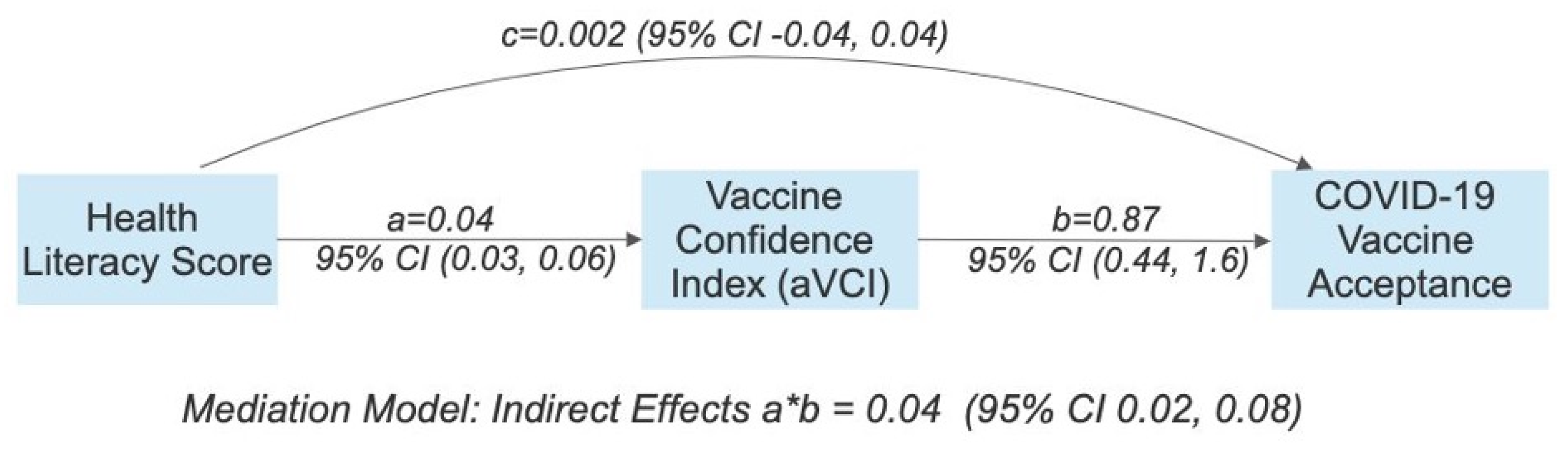 Vaccines 11 01848 g002