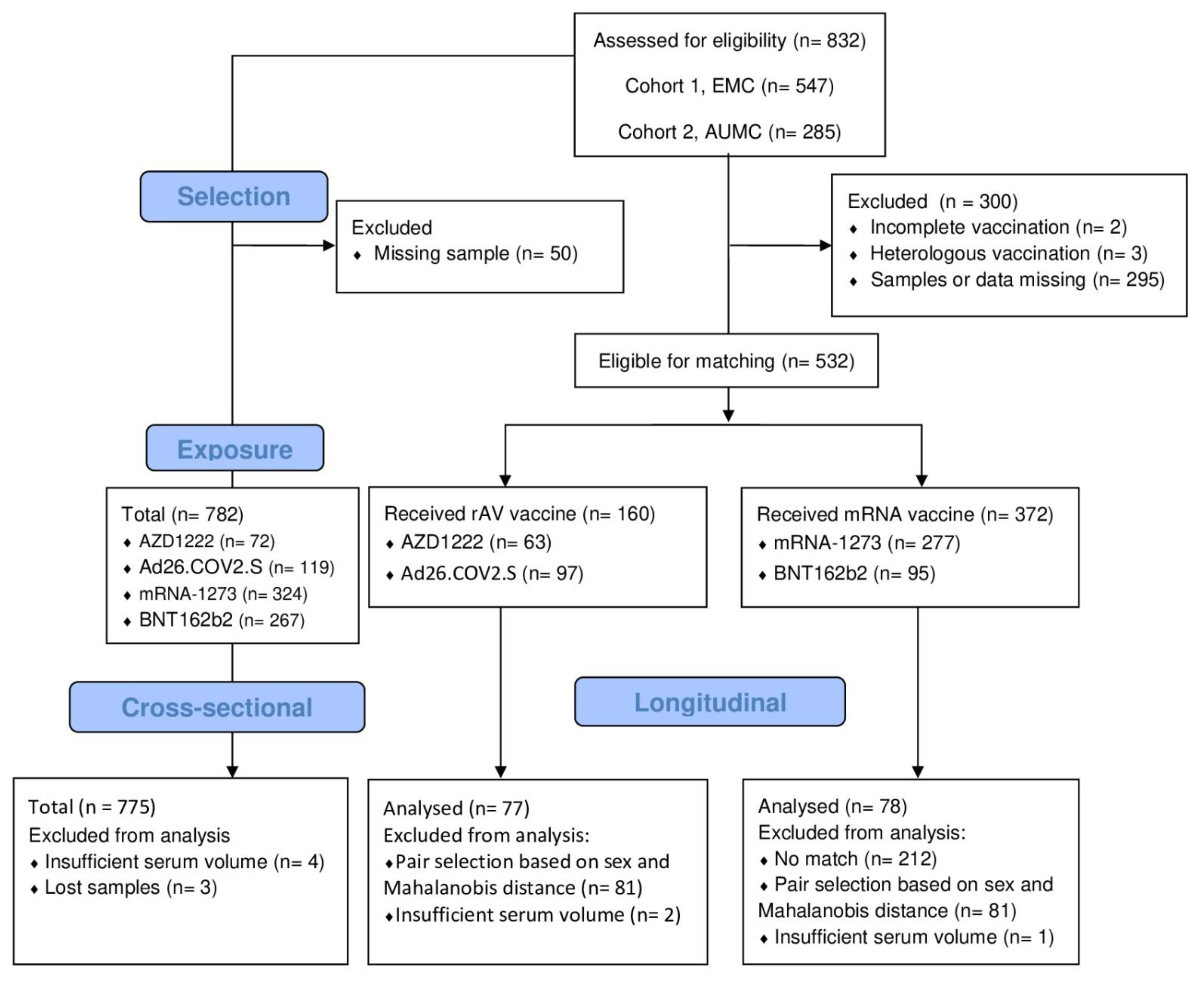 Vaccines 11 01851 g001