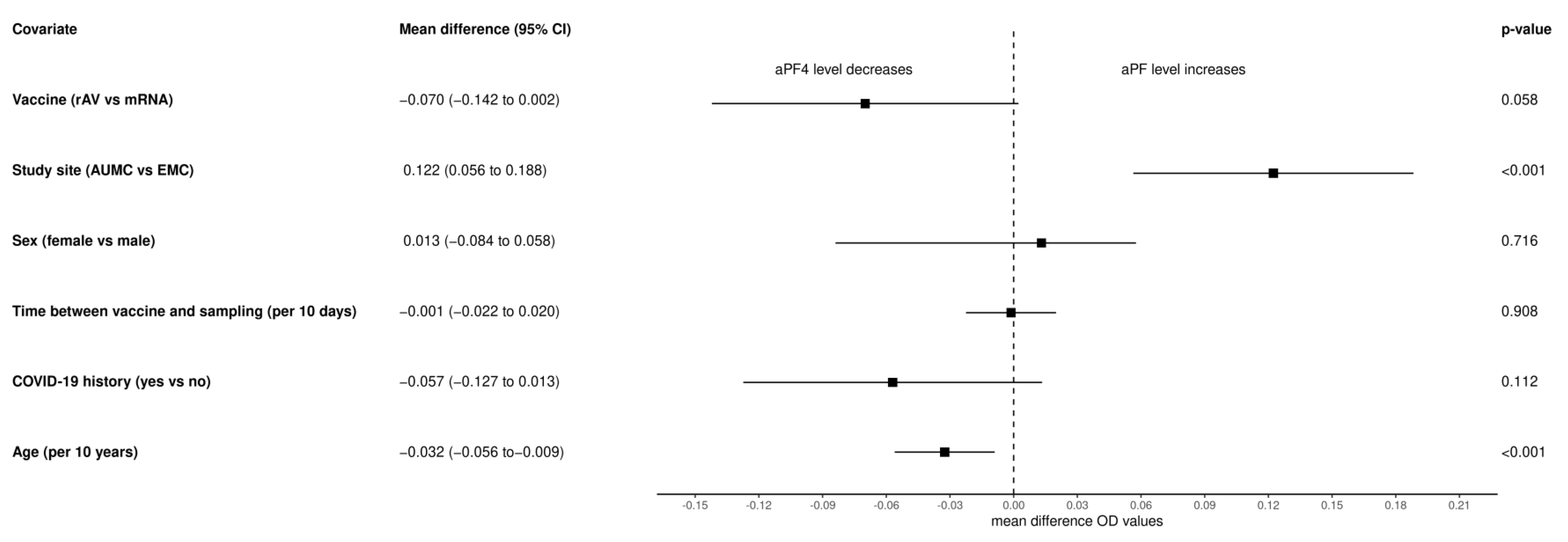 Vaccines 11 01851 g003