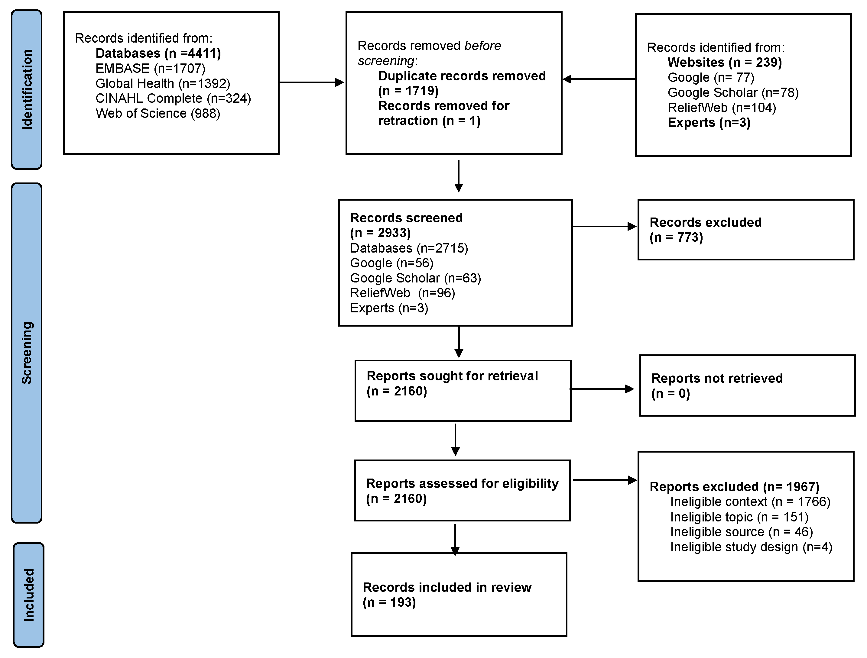 Vaccines 11 01853 g001