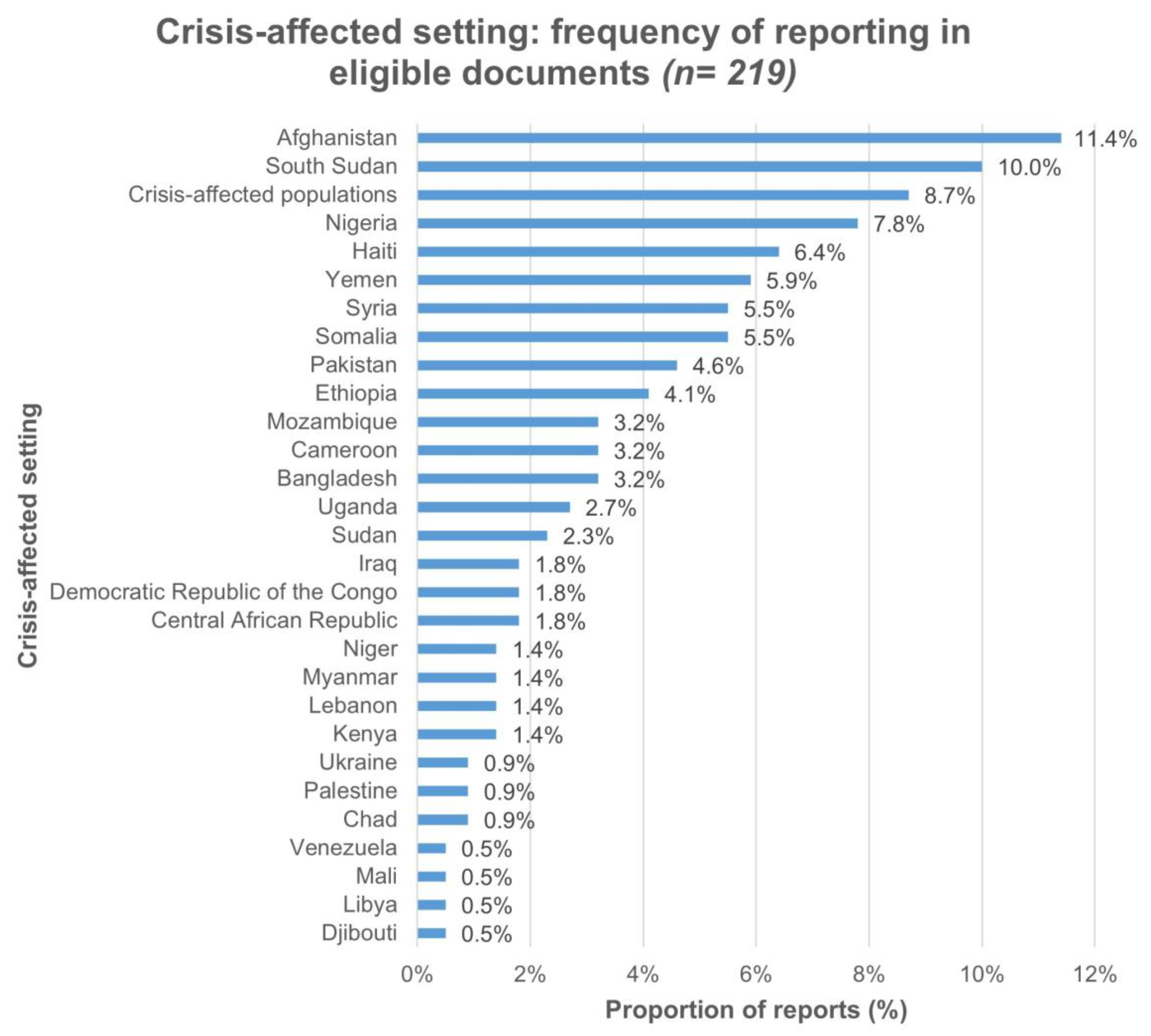 Vaccines 11 01853 g002