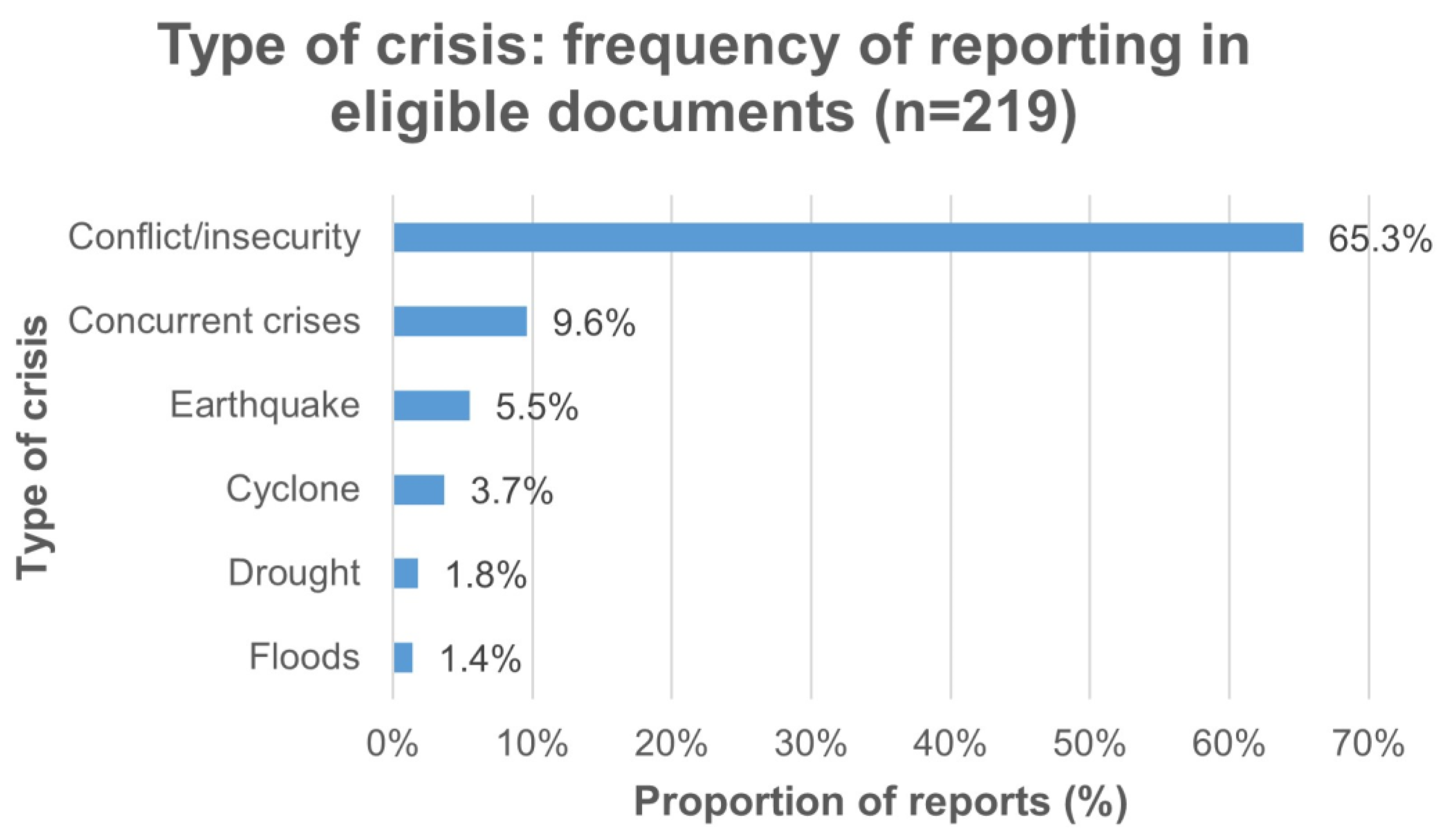 Vaccines 11 01853 g003