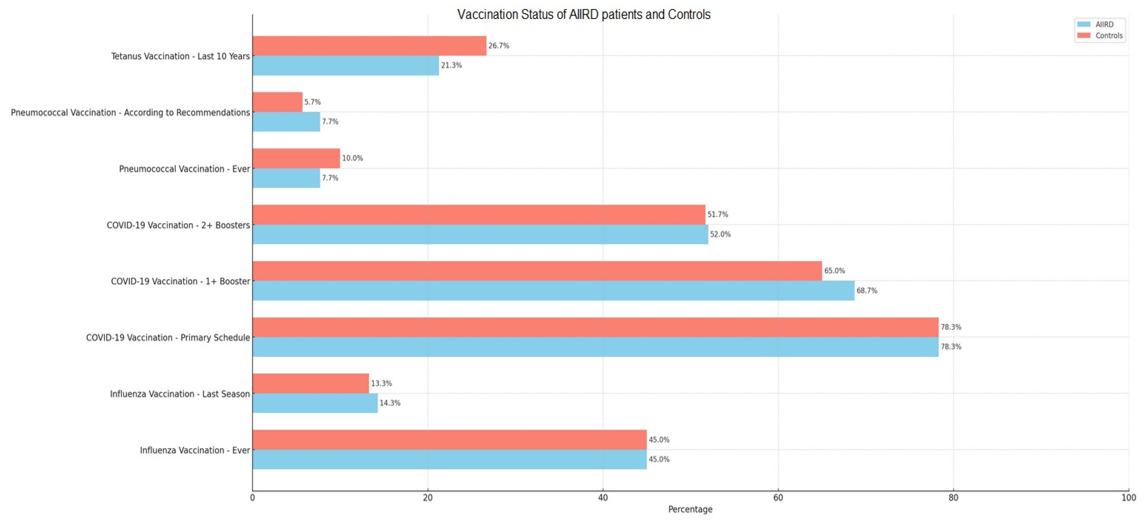 Vaccines 11 01854 g001