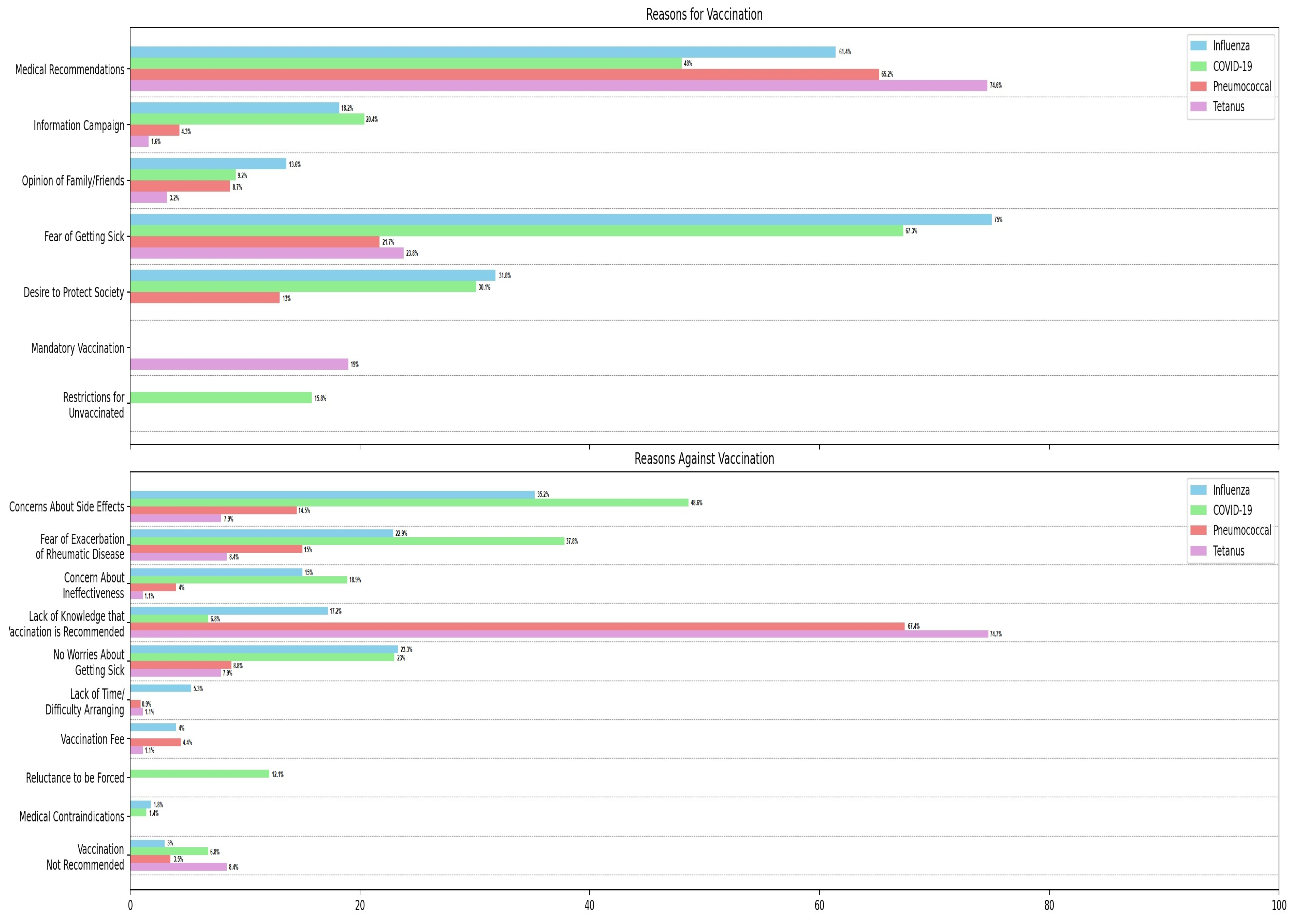 Vaccines 11 01854 g002