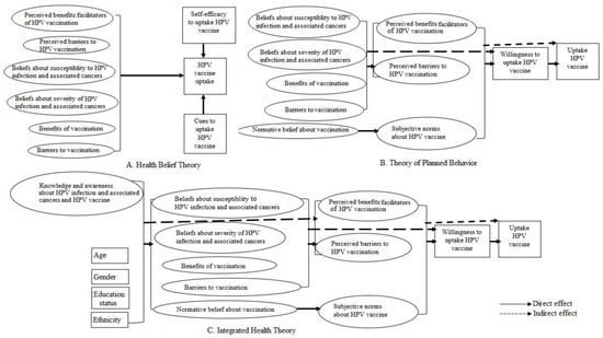 Vaccines 11 01856 g001
