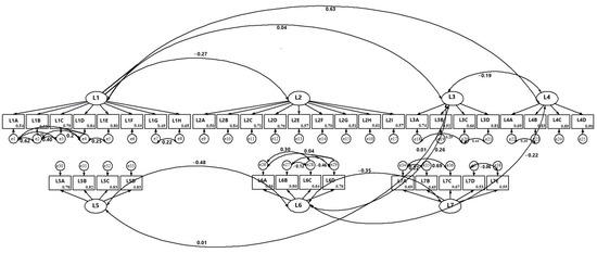 Vaccines 11 01856 g002