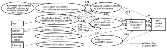 Vaccines 11 01856 g003