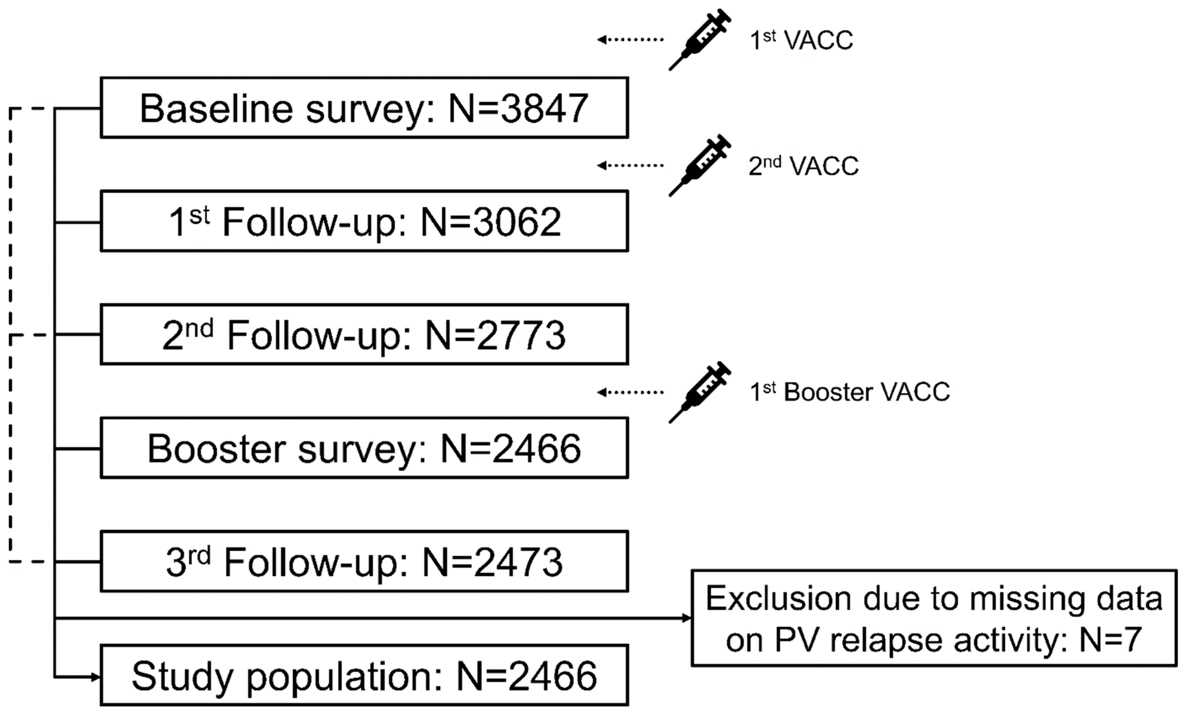 Vaccines 11 01859 g001