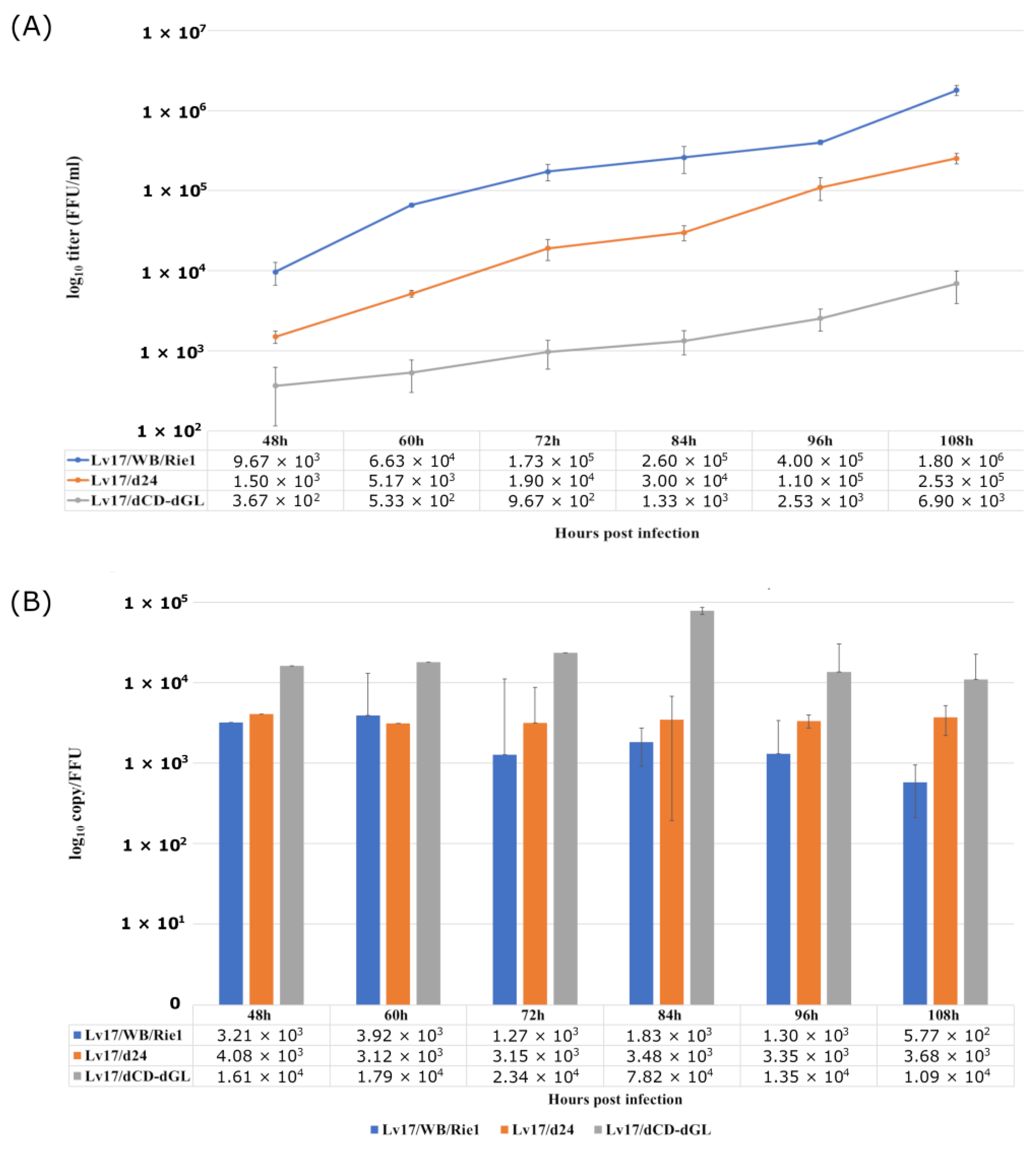 Vaccines 11 01860 g003