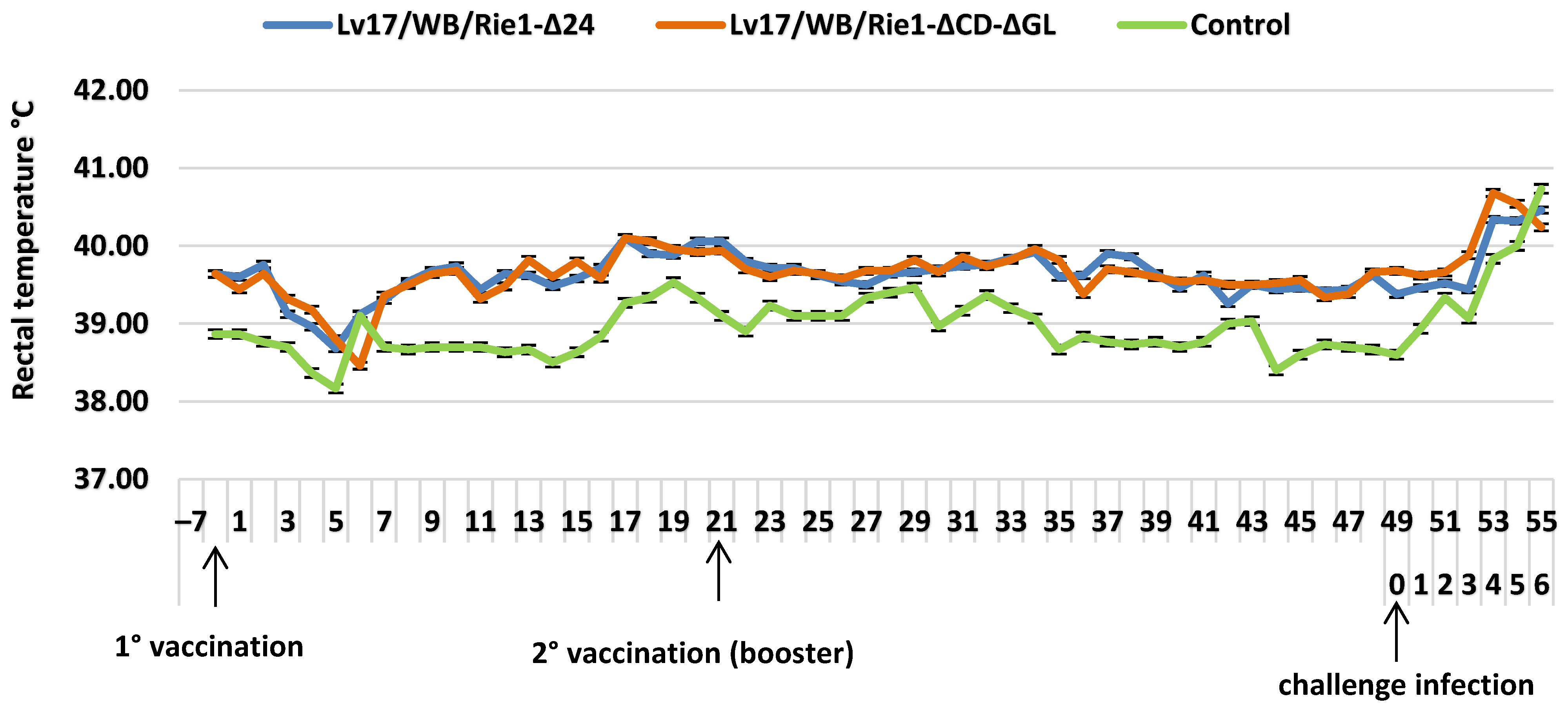 Vaccines 11 01860 g004