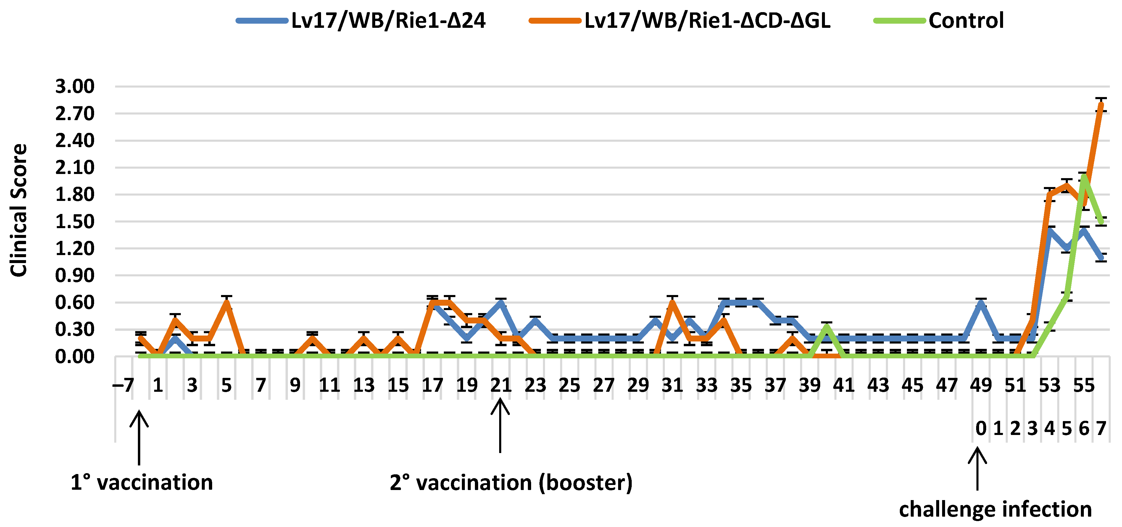 Vaccines 11 01860 g005