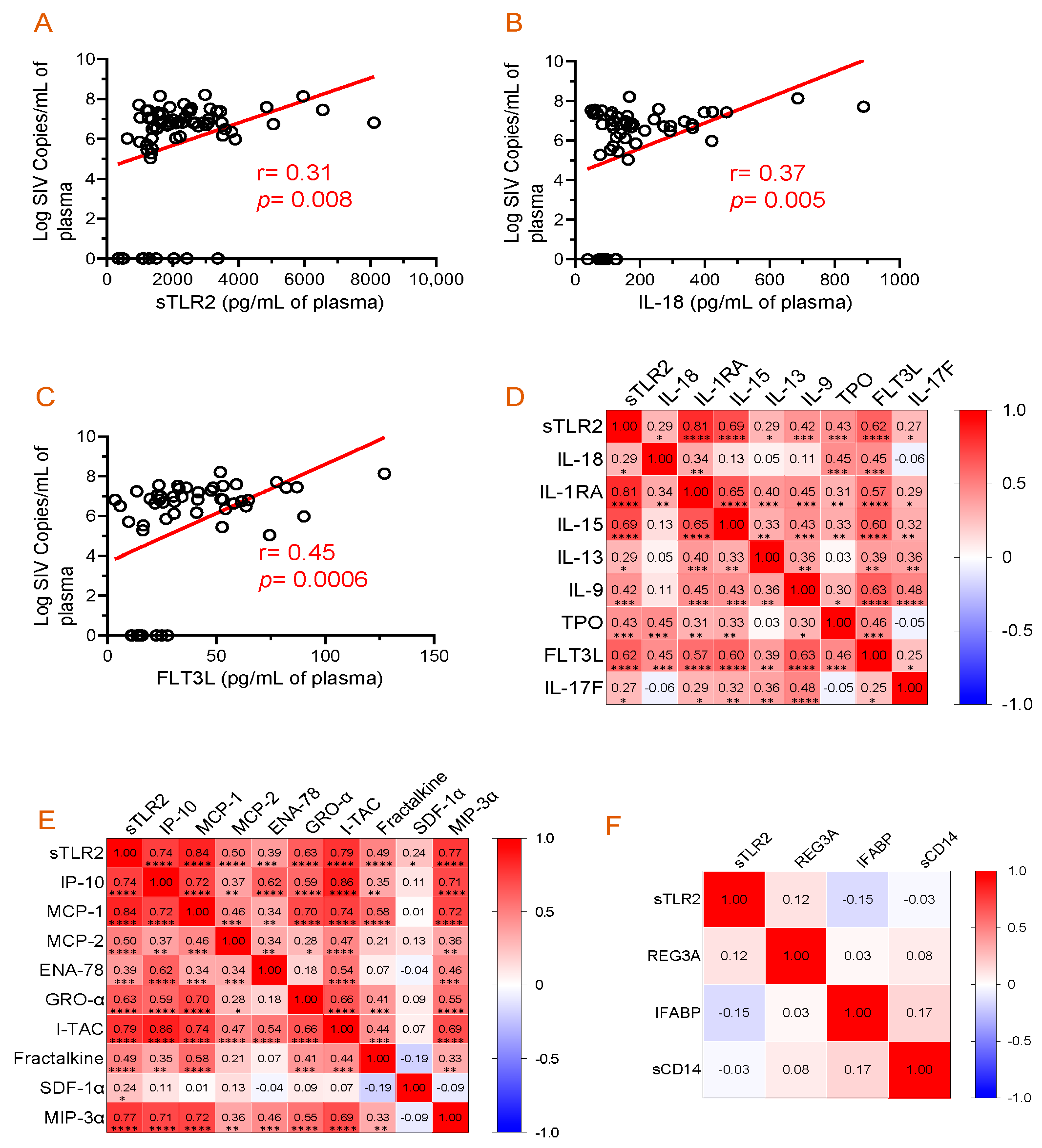 Vaccines 11 01861 g004