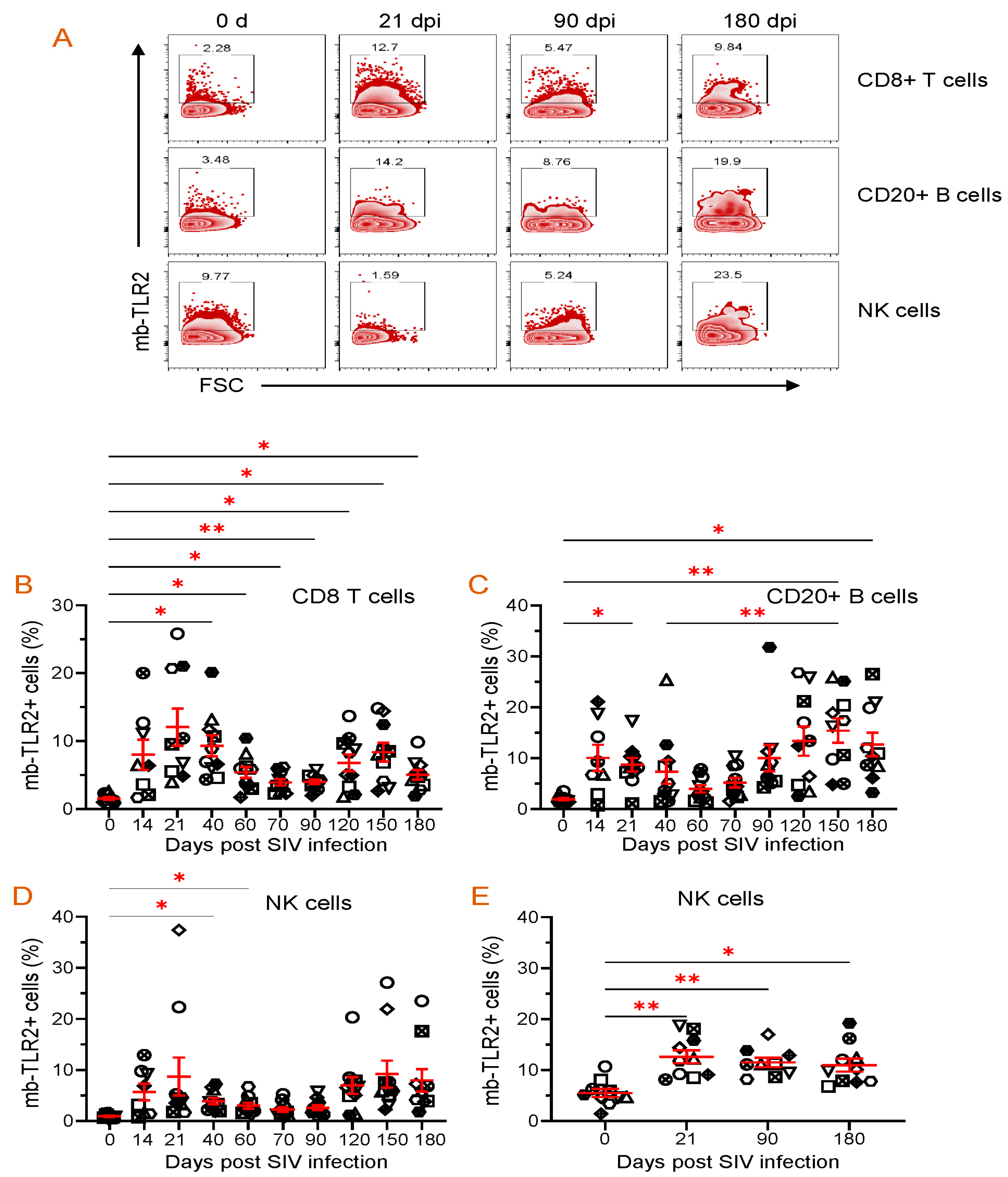 Vaccines 11 01861 g006