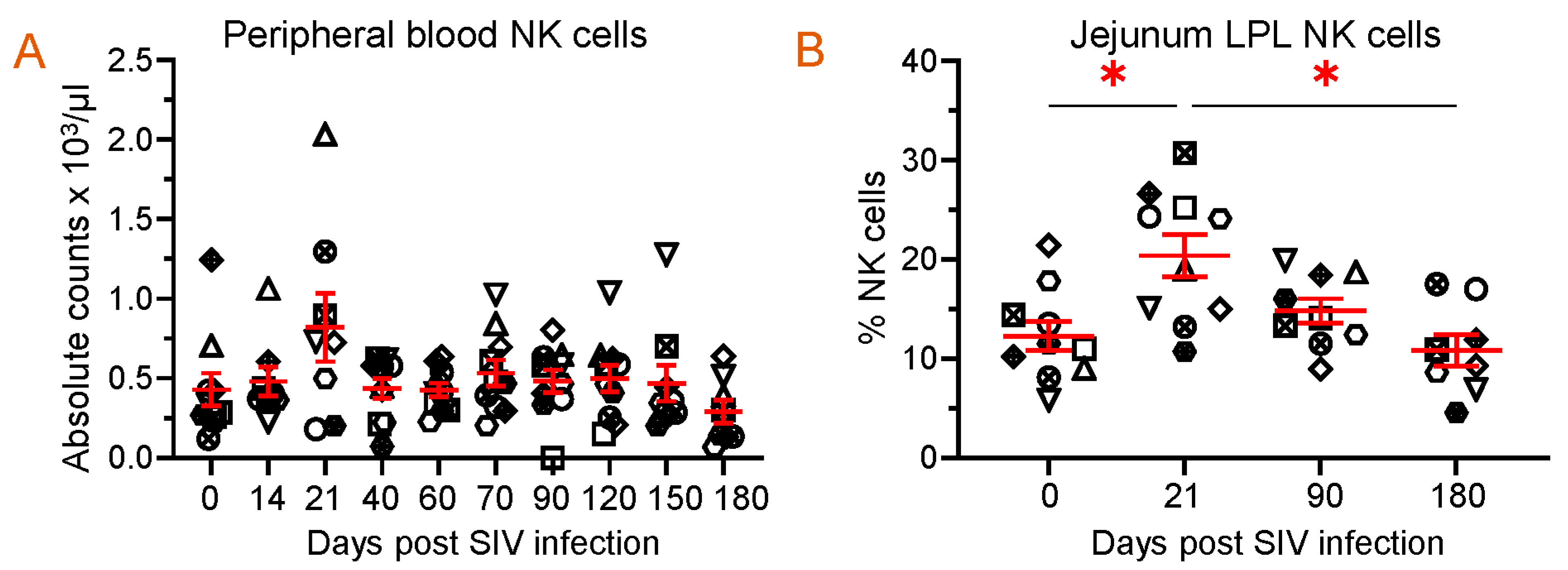 Vaccines 11 01861 g007