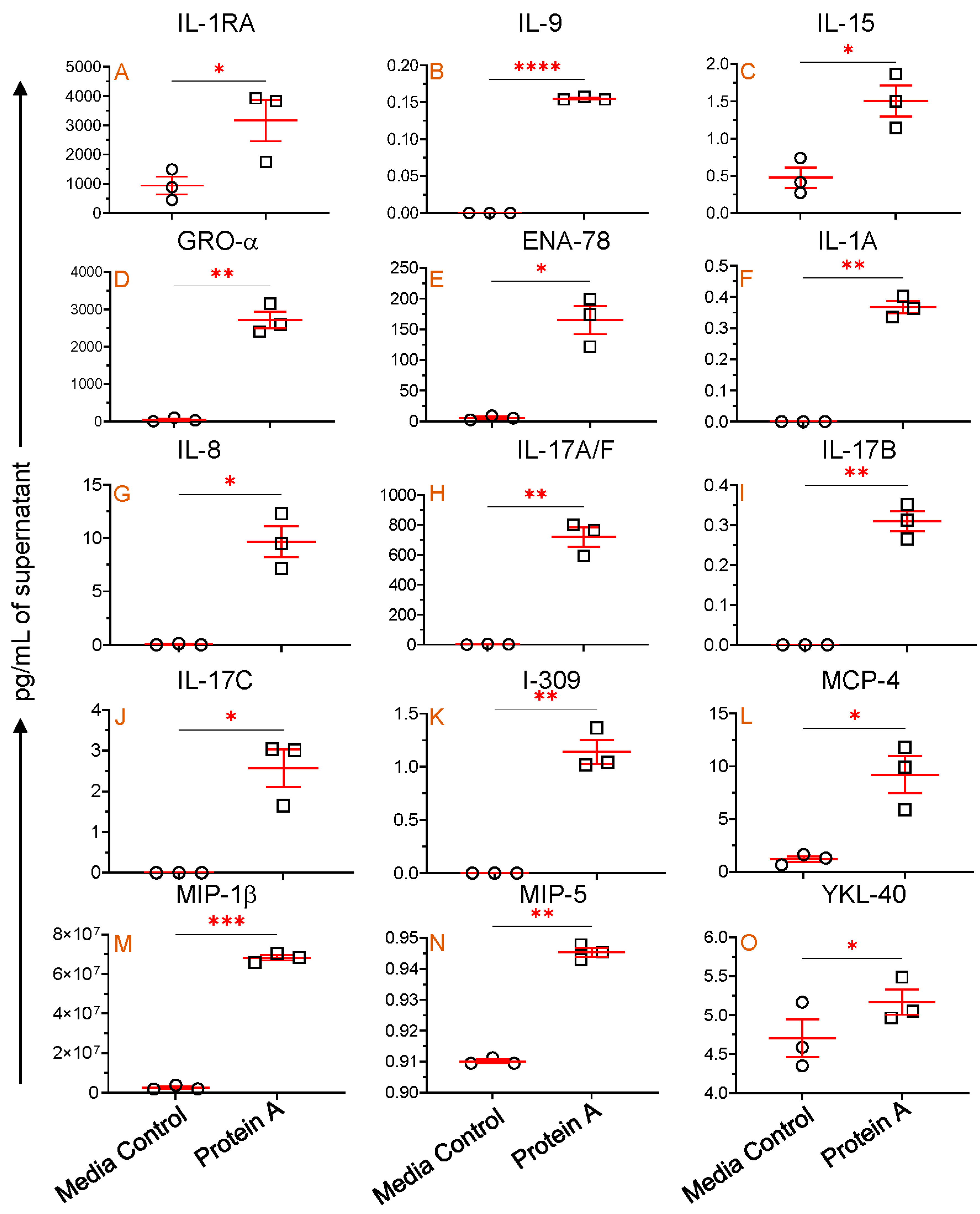 Vaccines 11 01861 g008