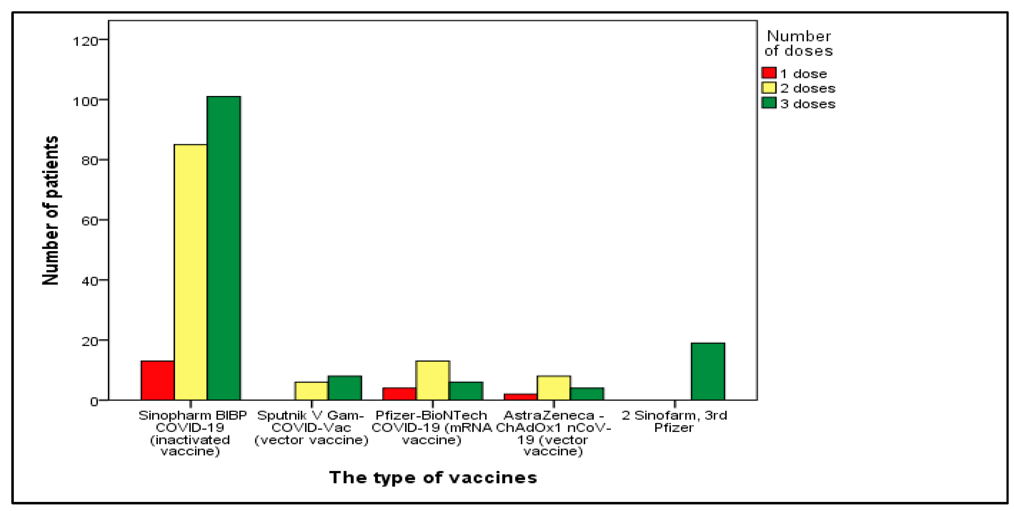 Vaccines 12 00002 g002