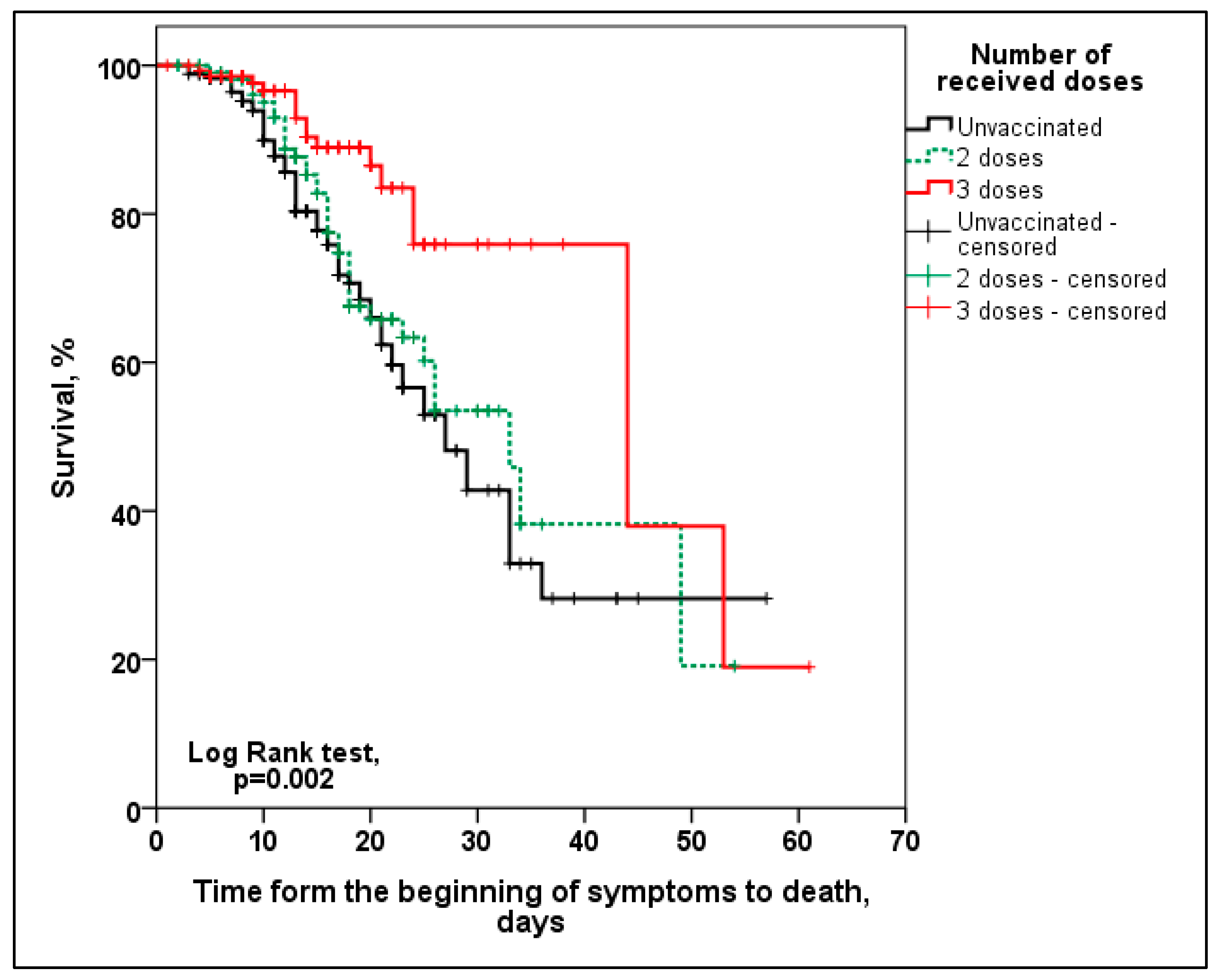 Vaccines 12 00002 g003