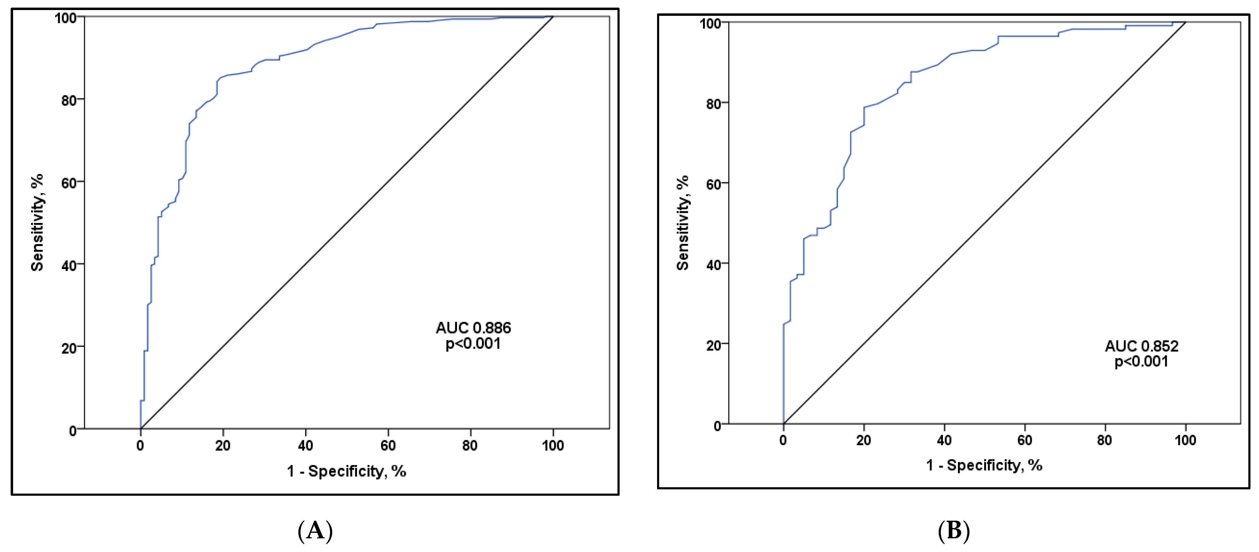 Vaccines 12 00002 g004a