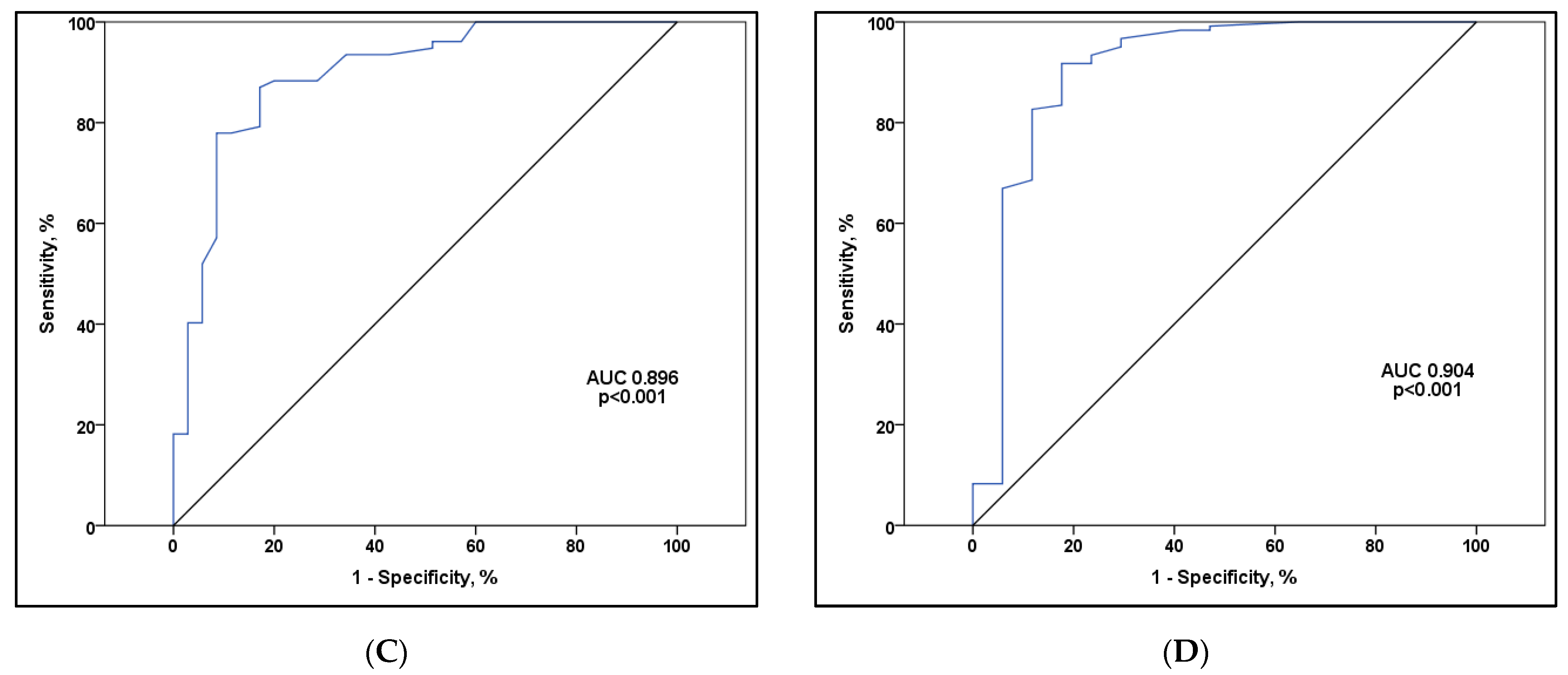 Vaccines 12 00002 g004b