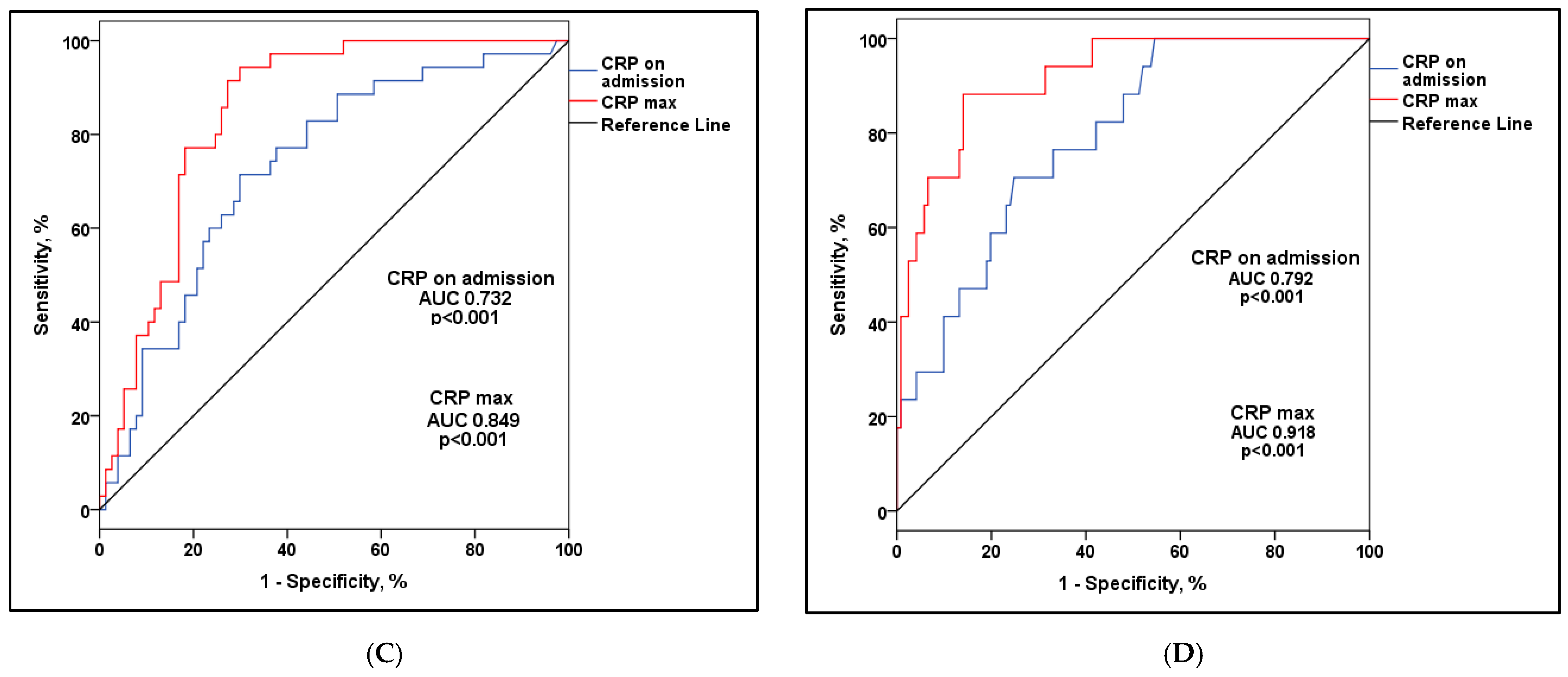 Vaccines 12 00002 g005b