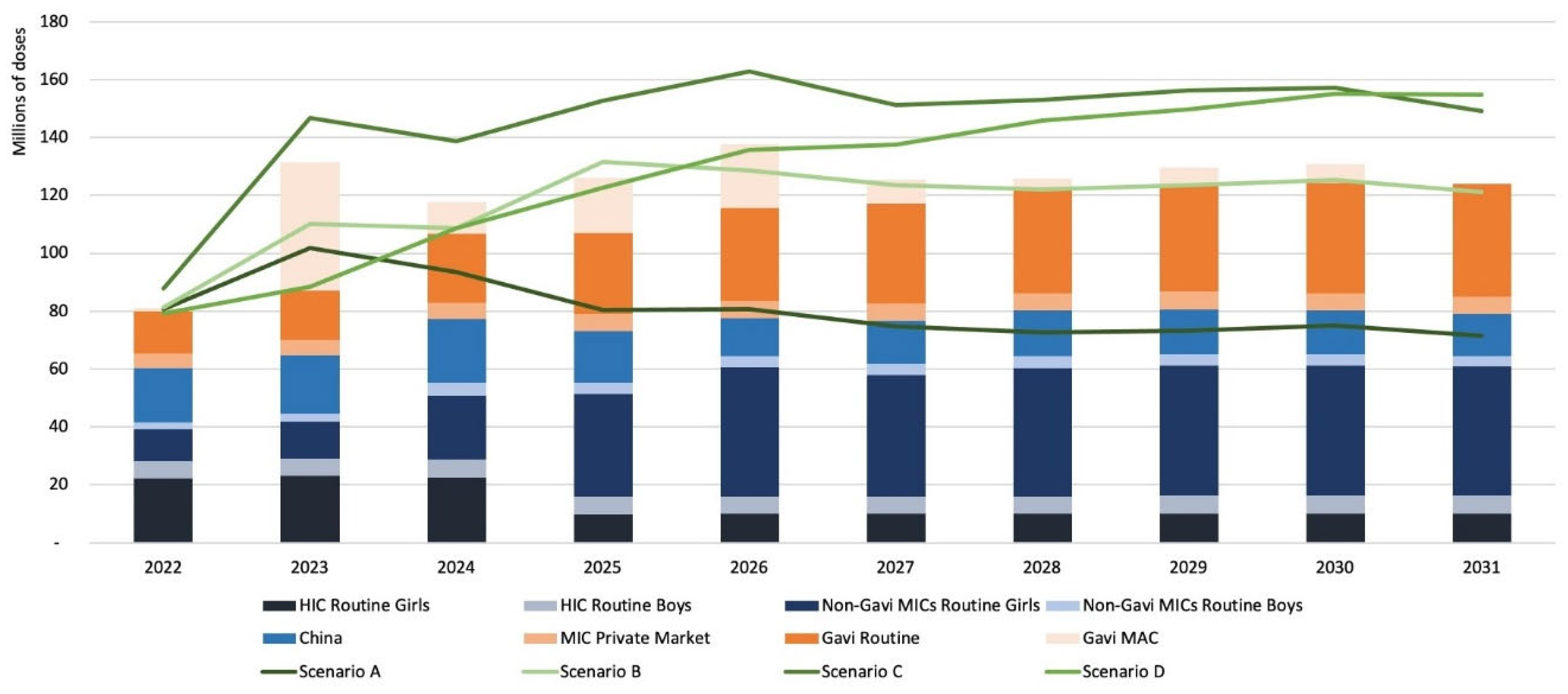 Vaccines 12 00004 g002