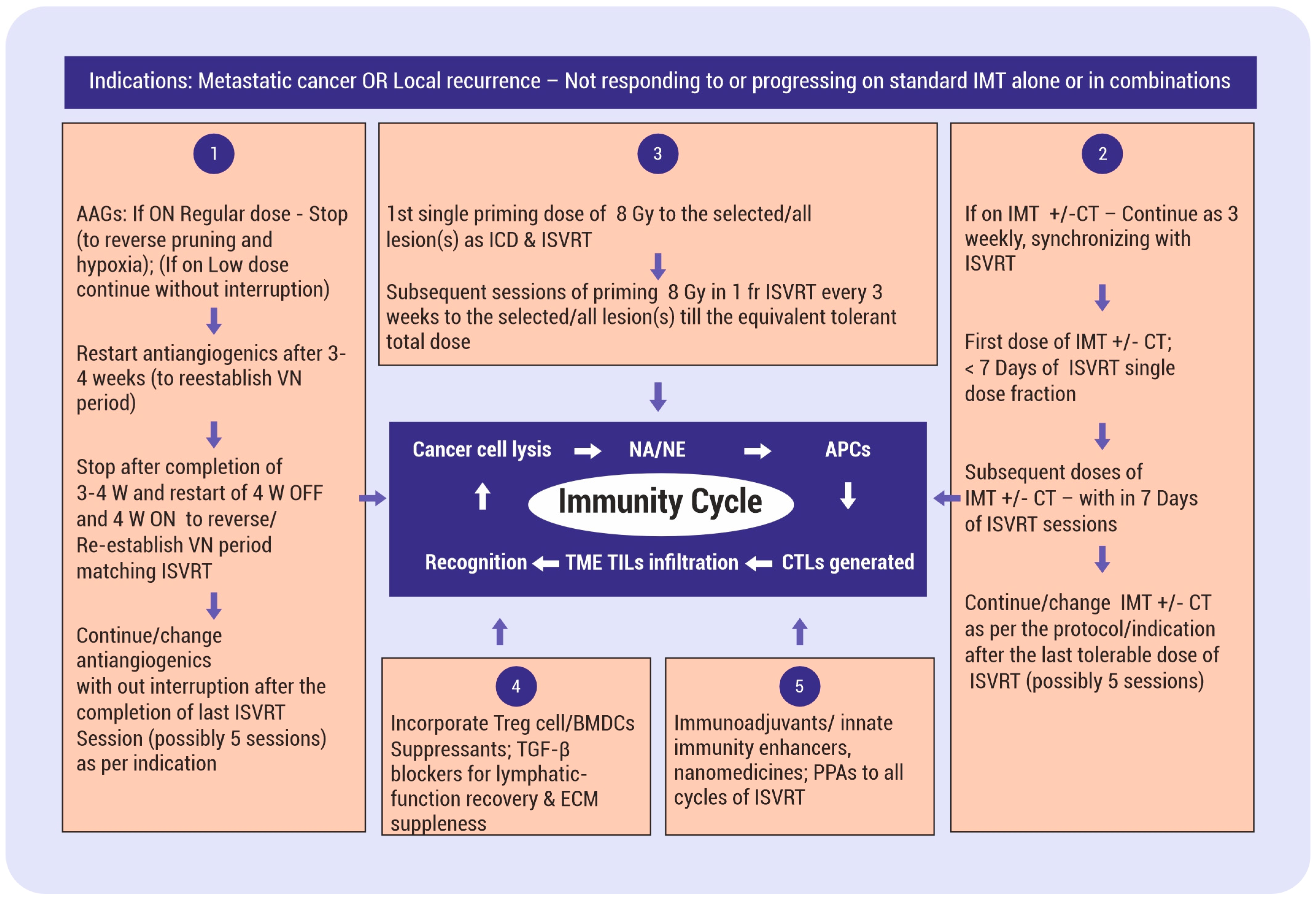 Vaccines 12 00007 g003