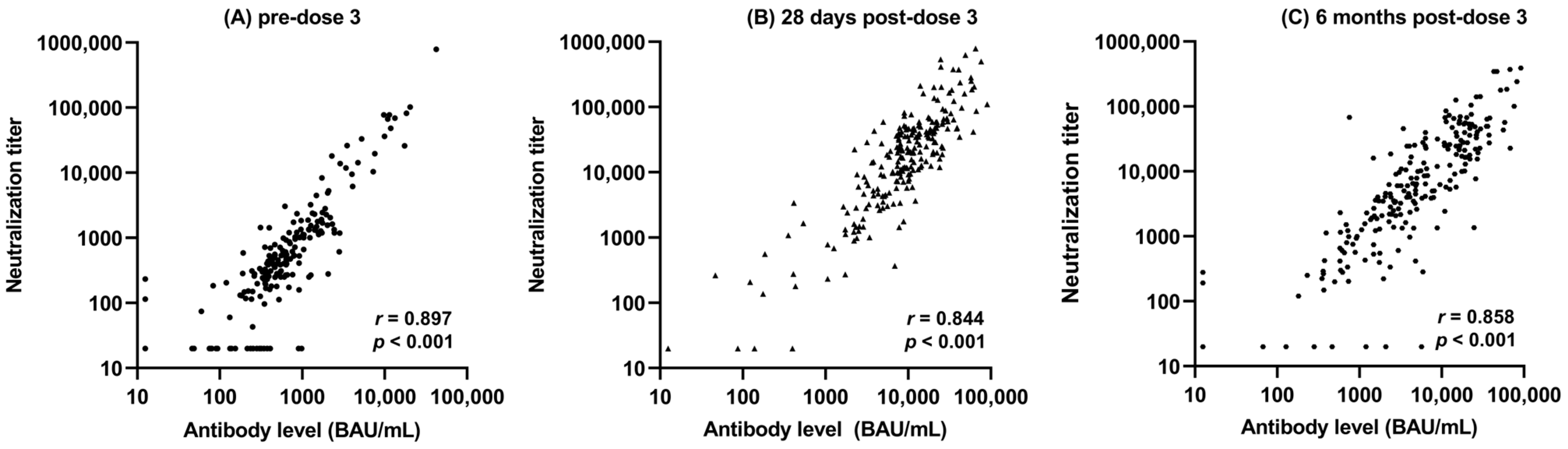Vaccines 12 00013 g003
