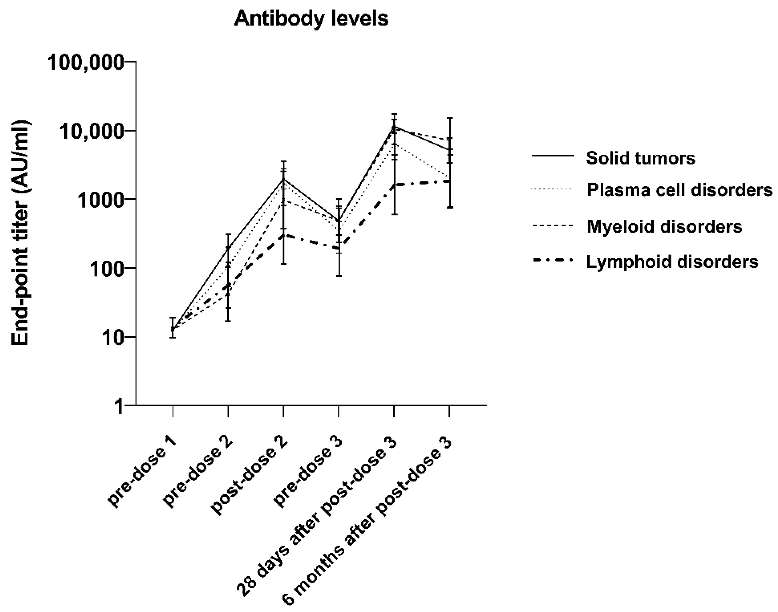 Vaccines 12 00013 g004