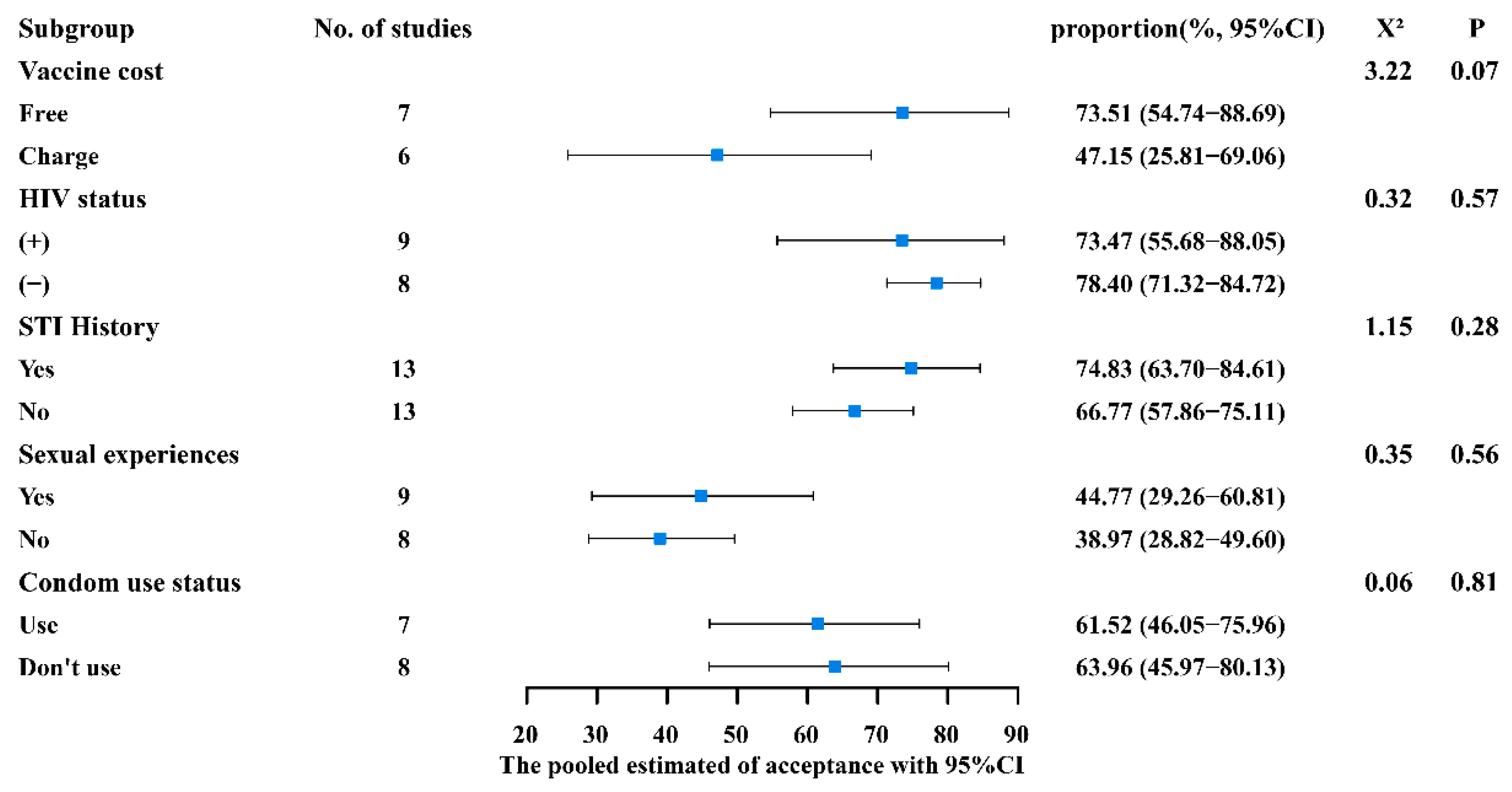 Vaccines 12 00016 g004