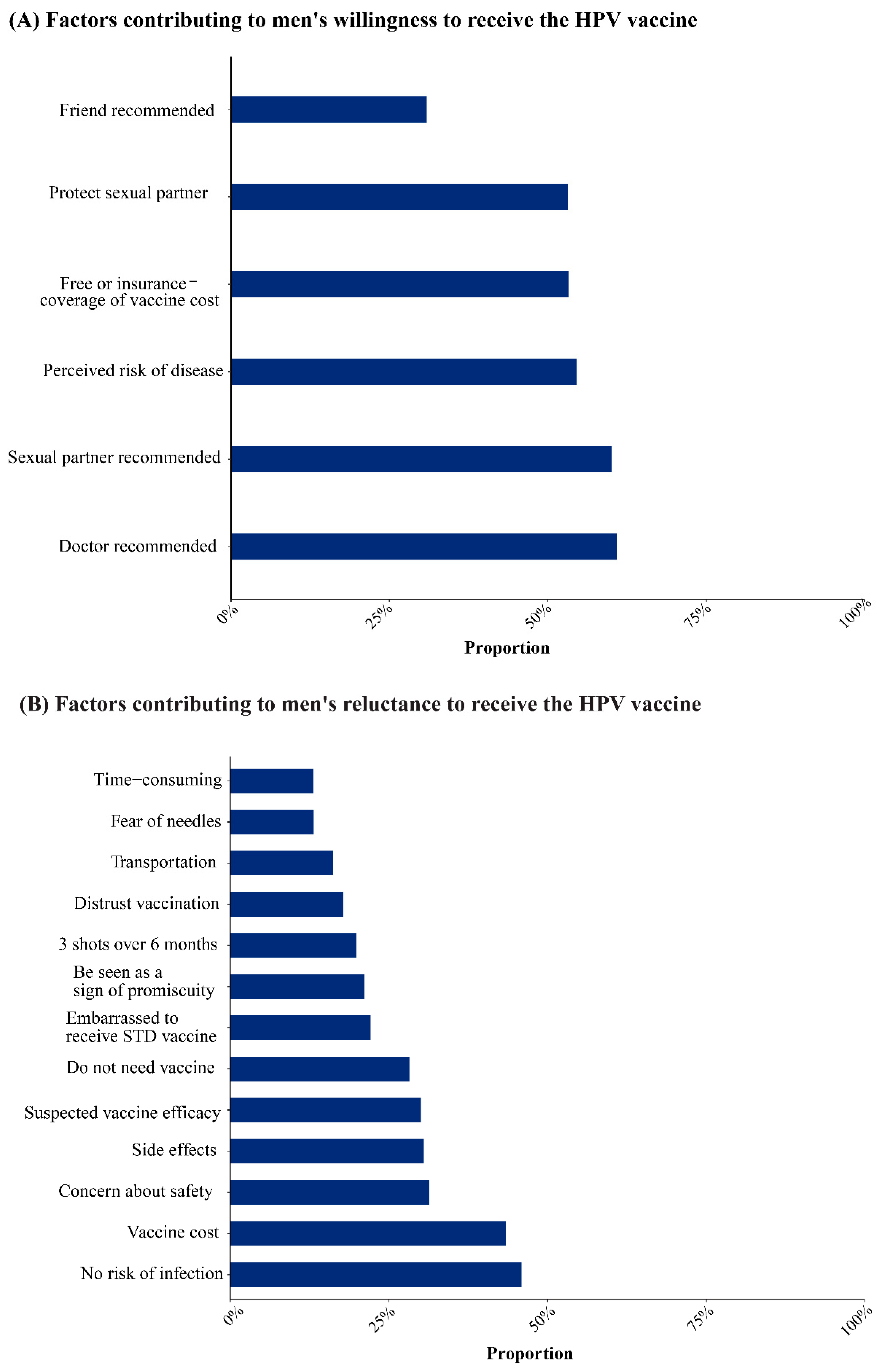 Vaccines 12 00016 g005