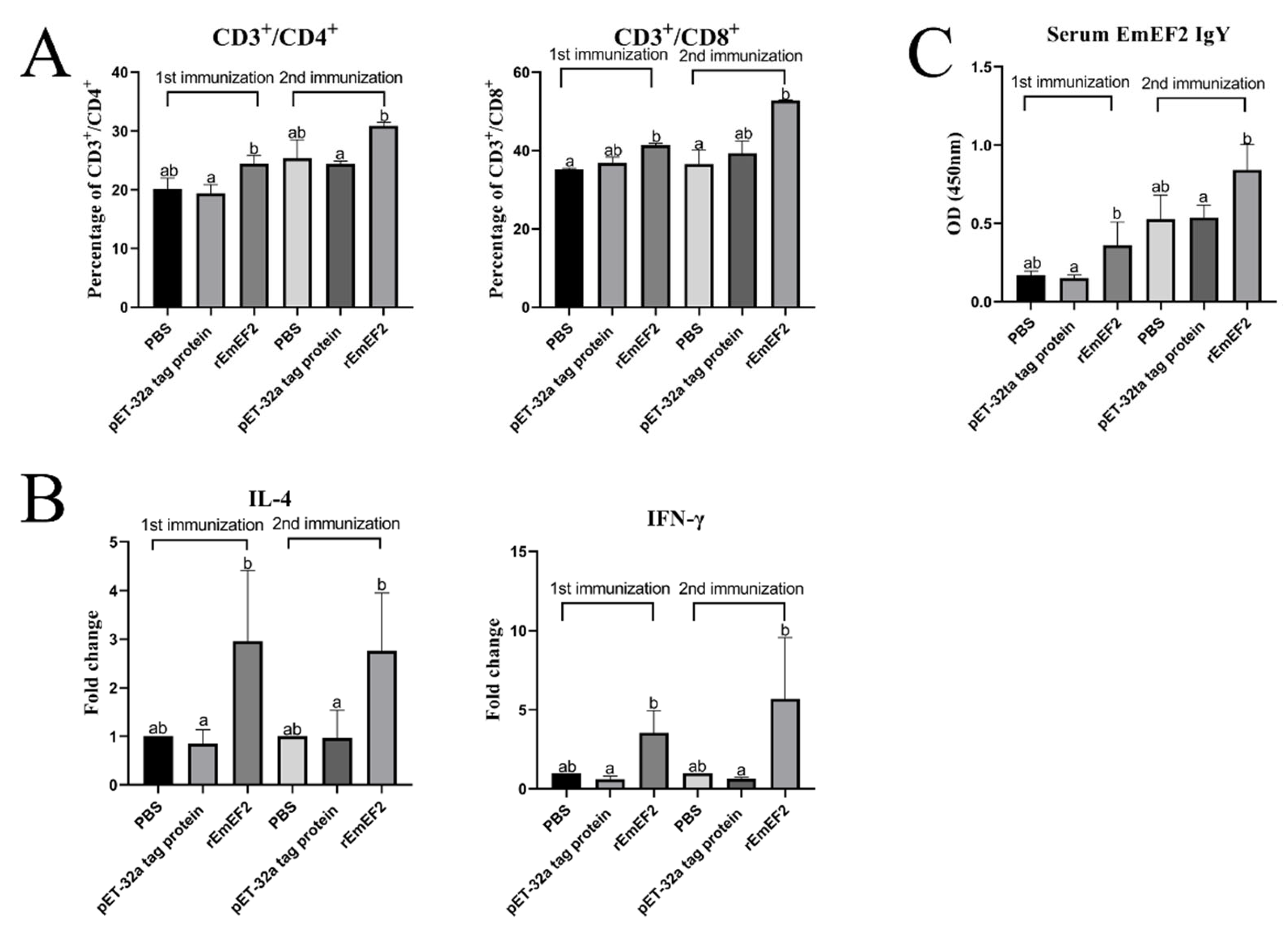 Vaccines 12 00018 g005