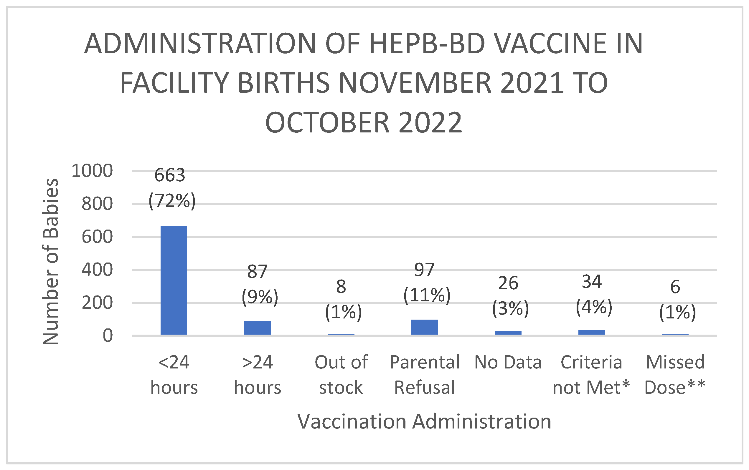 Vaccines 12 00025 g002