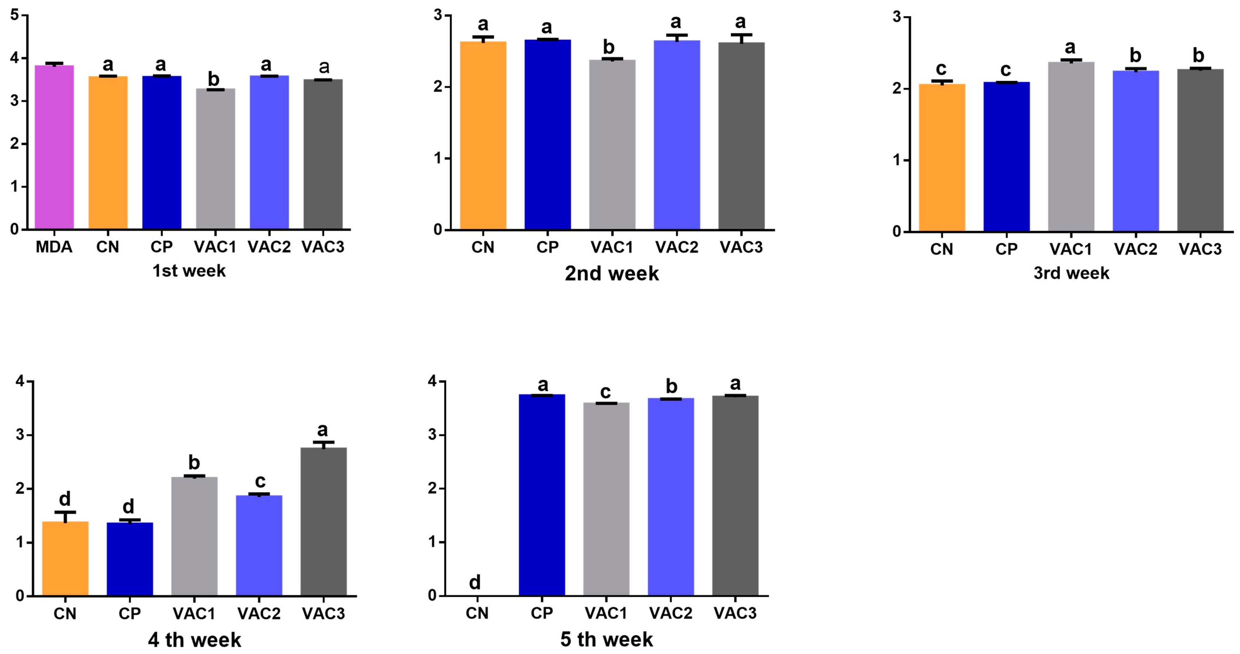 Vaccines 12 00027 g002