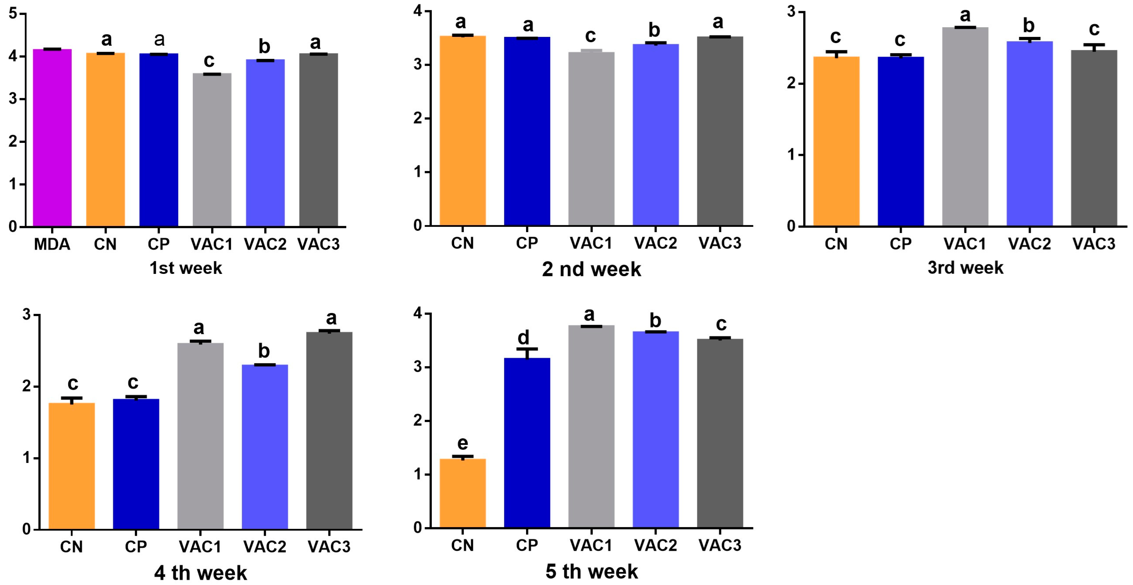 Vaccines 12 00027 g003