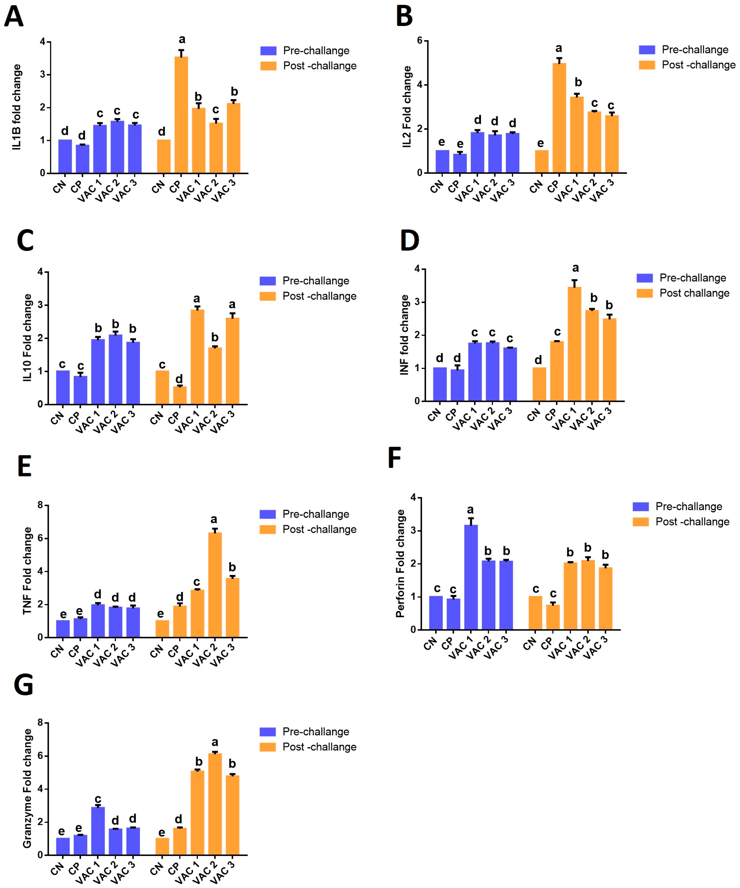Vaccines 12 00027 g004