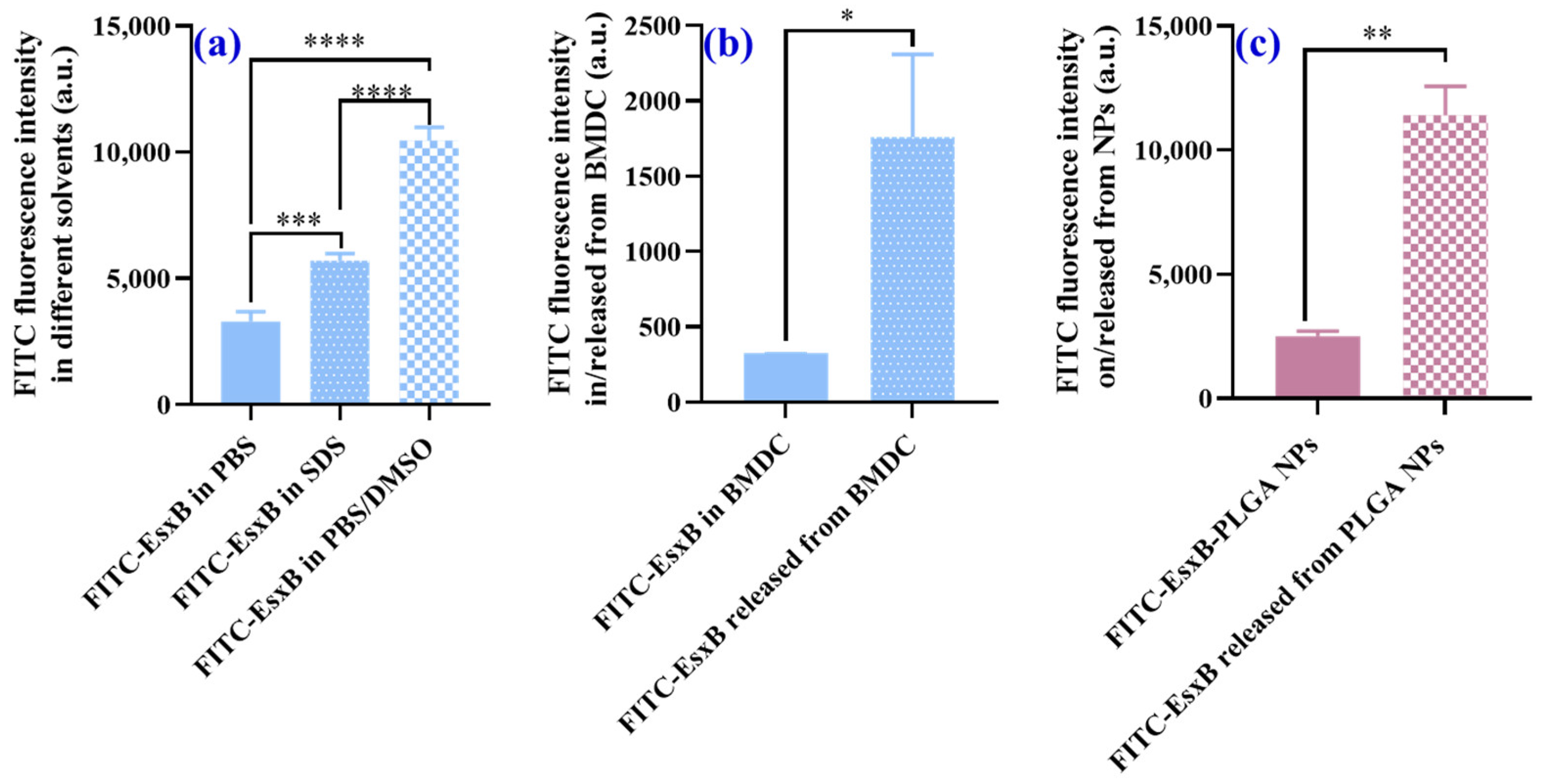 Vaccines 12 00028 g002