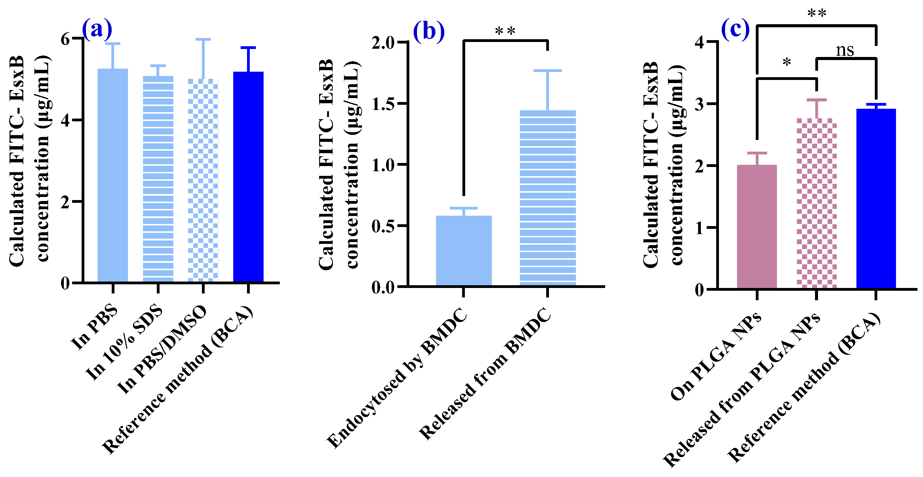 Vaccines 12 00028 g003