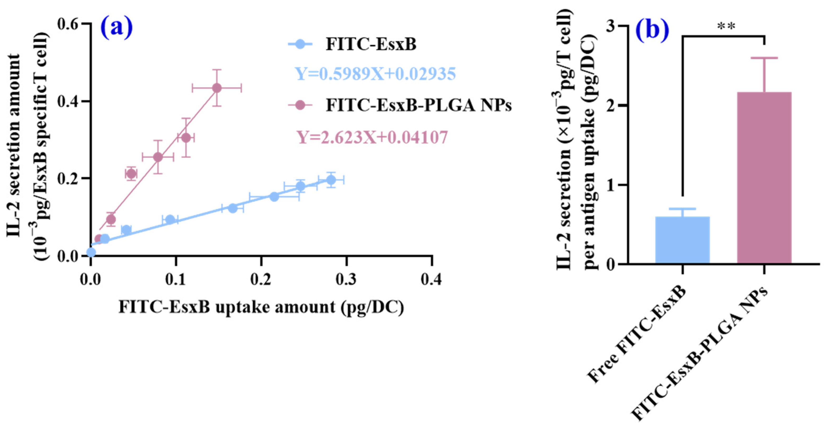 Vaccines 12 00028 g005