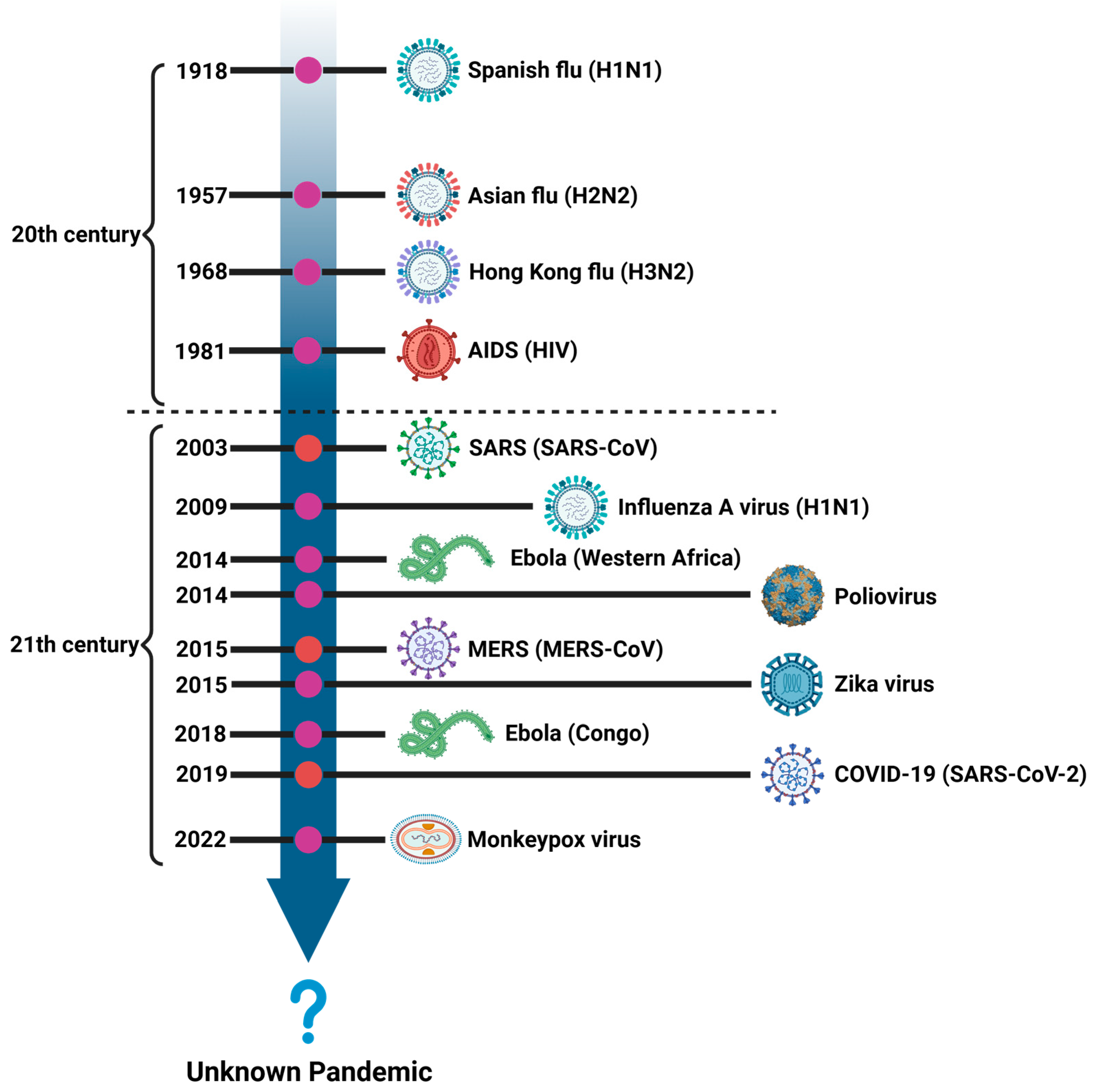 Vaccines 12 00030 g001