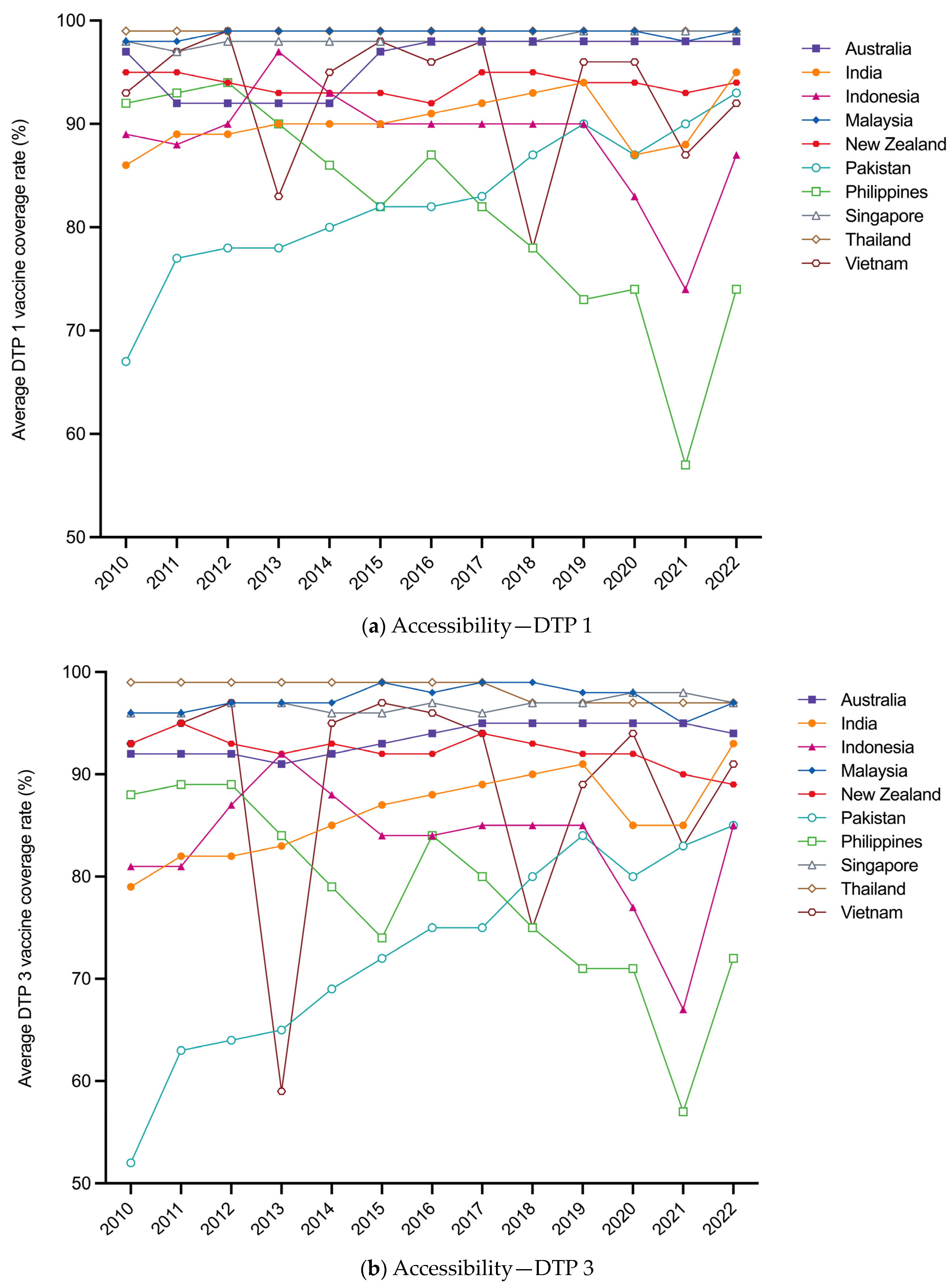 Vaccines 12 00033 g002