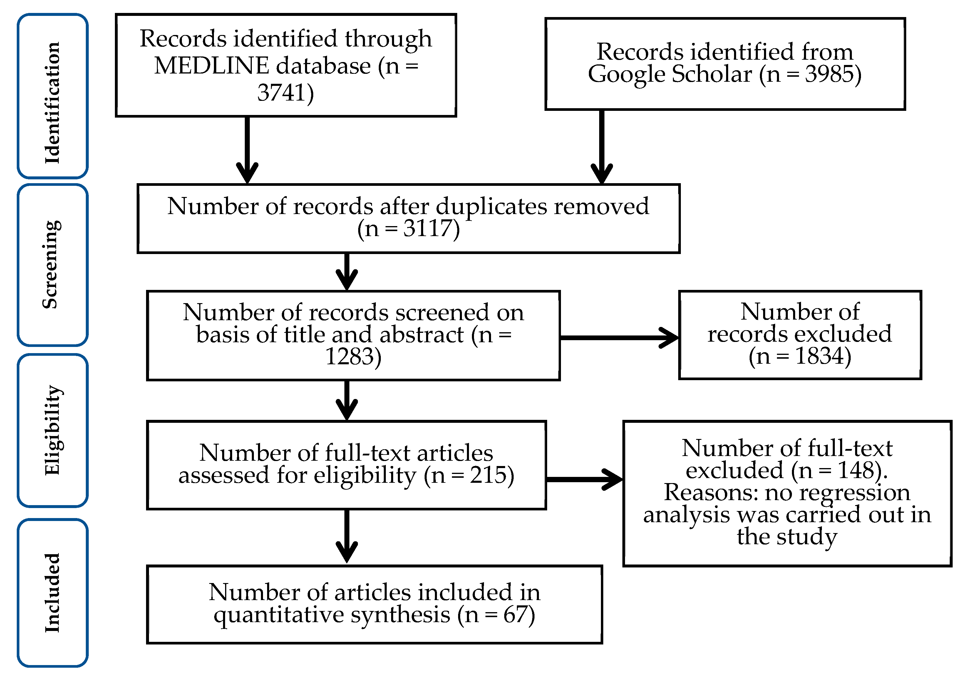 Vaccines 12 00034 g001