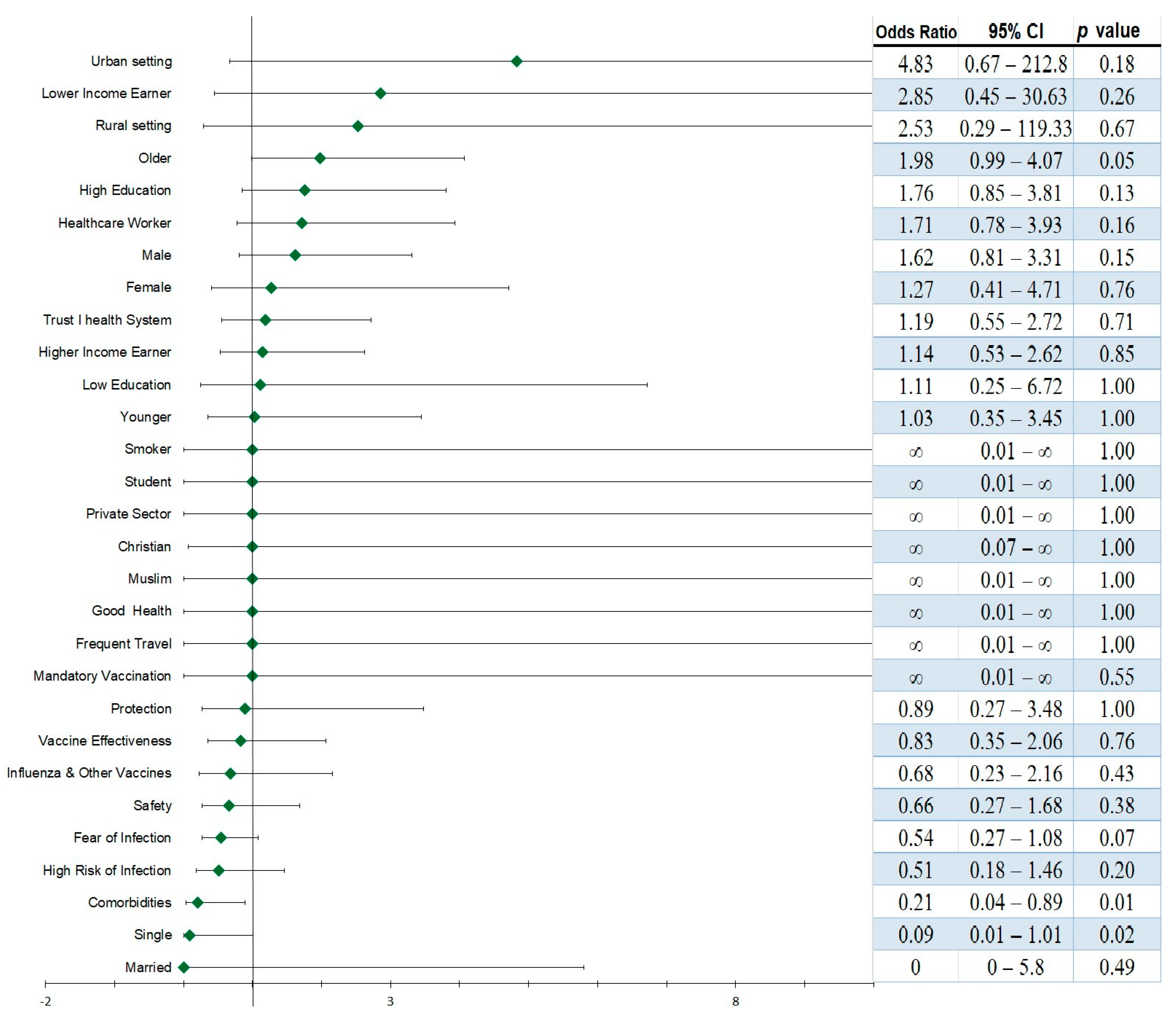Vaccines 12 00034 g005