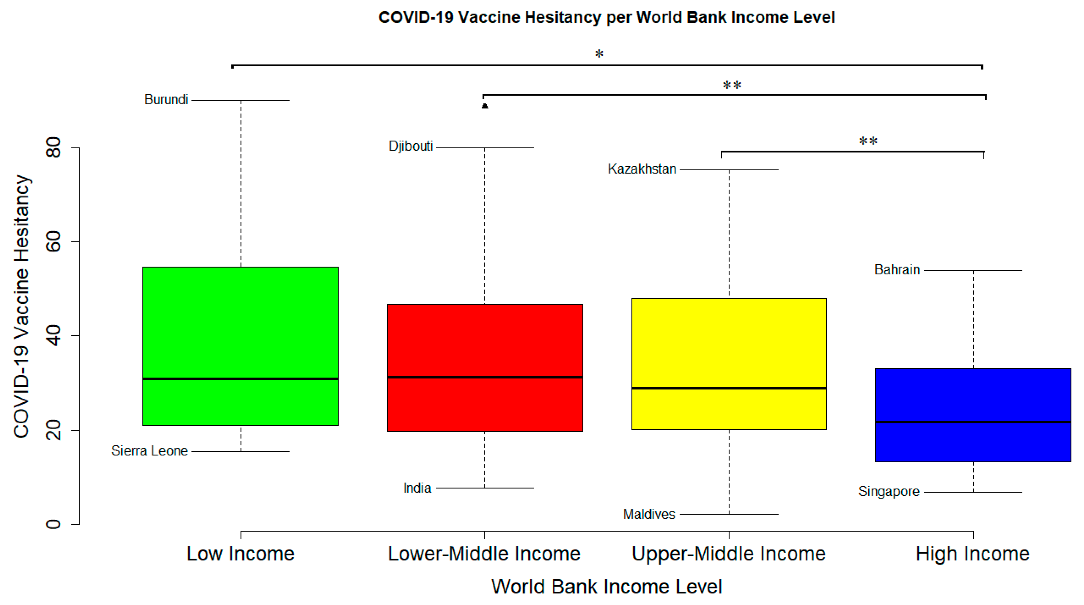 Vaccines 12 00034 g006