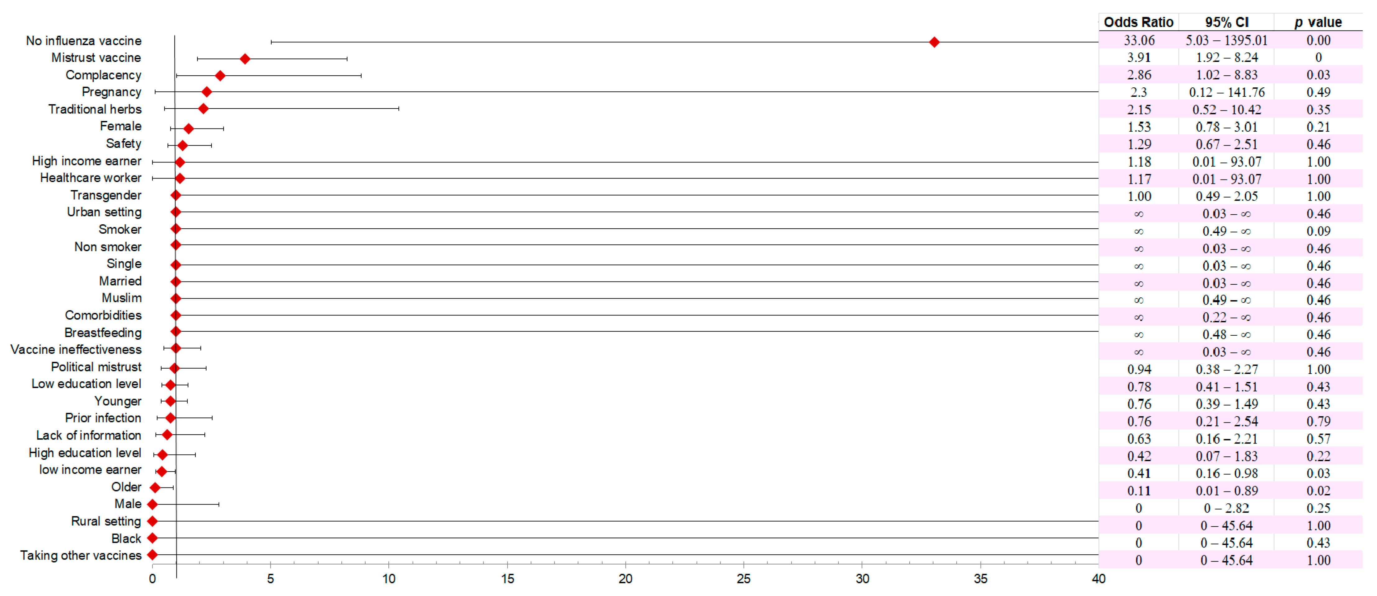 Vaccines 12 00034 g008